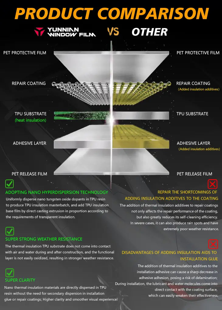 Premium TPU Sunroof Ice Armor - Premium Auto Window Film Showcase