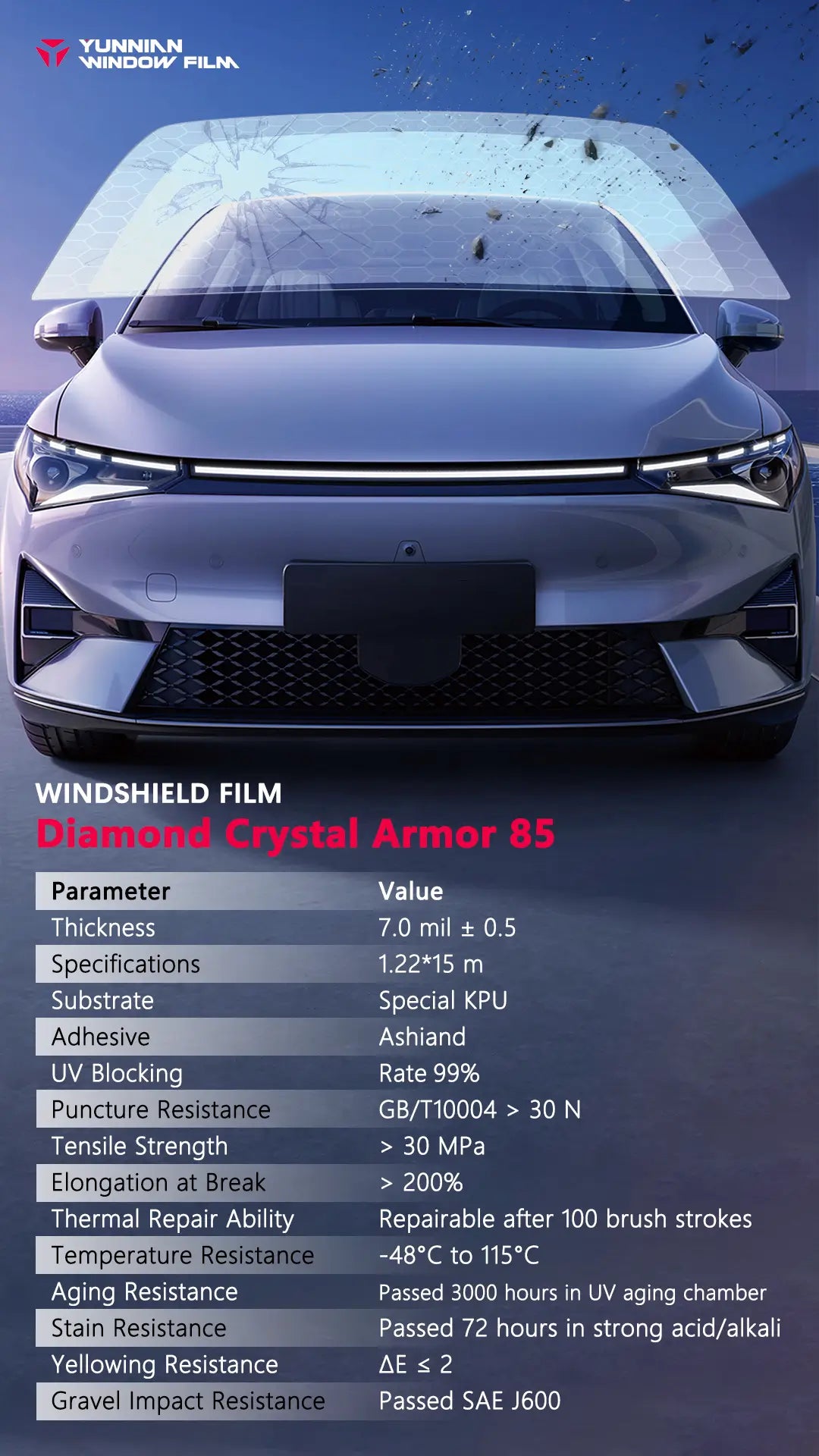 Glass Shield Windshield Protection - Crystal Clear (High Definition)
