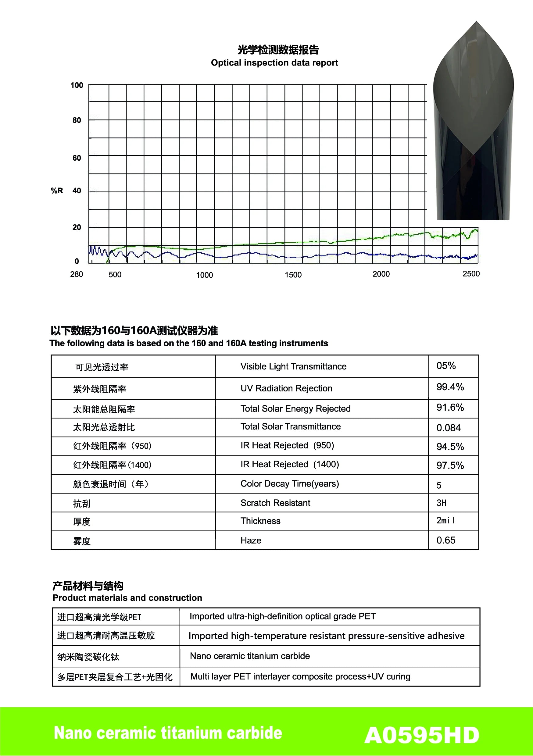 A0595HD - YUNNIAN Auto Film TiC Window Film