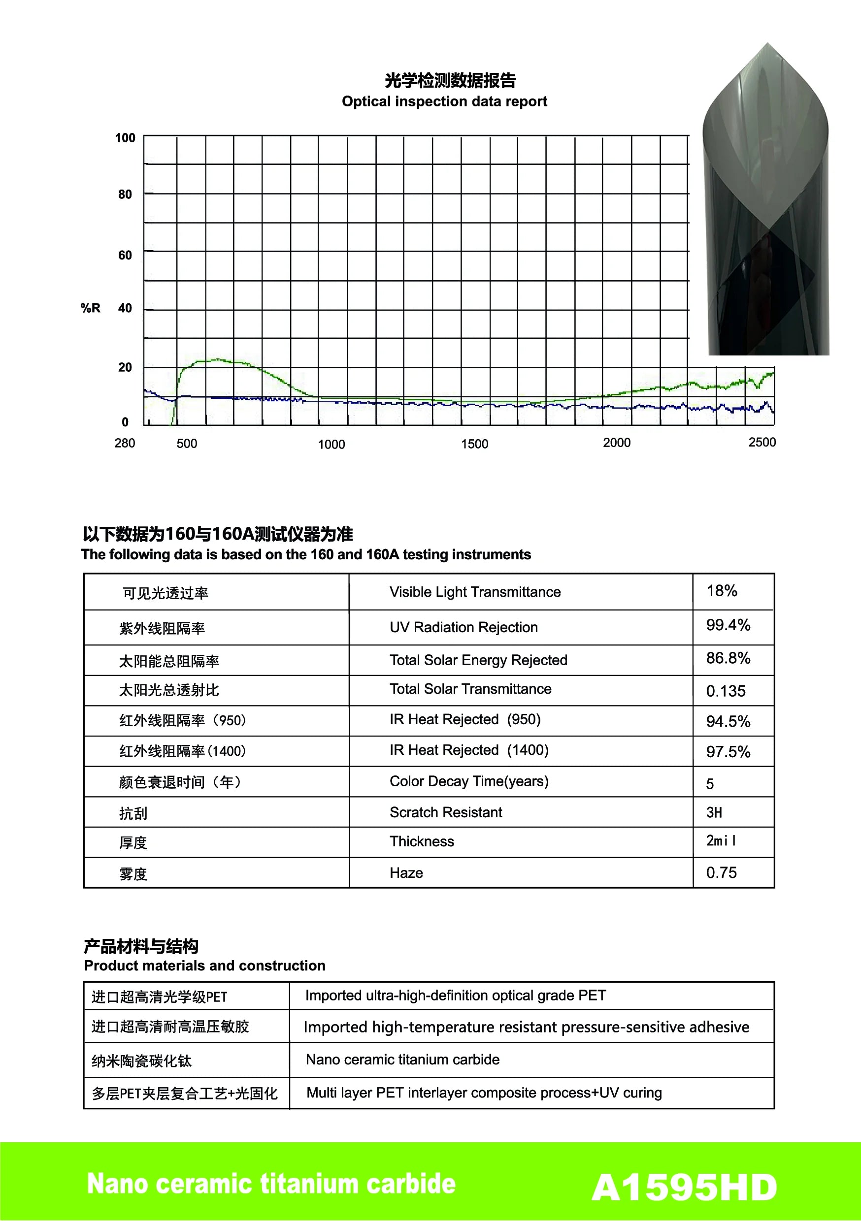 A1595HD - YUNNIAN Auto Film TiC Window Film