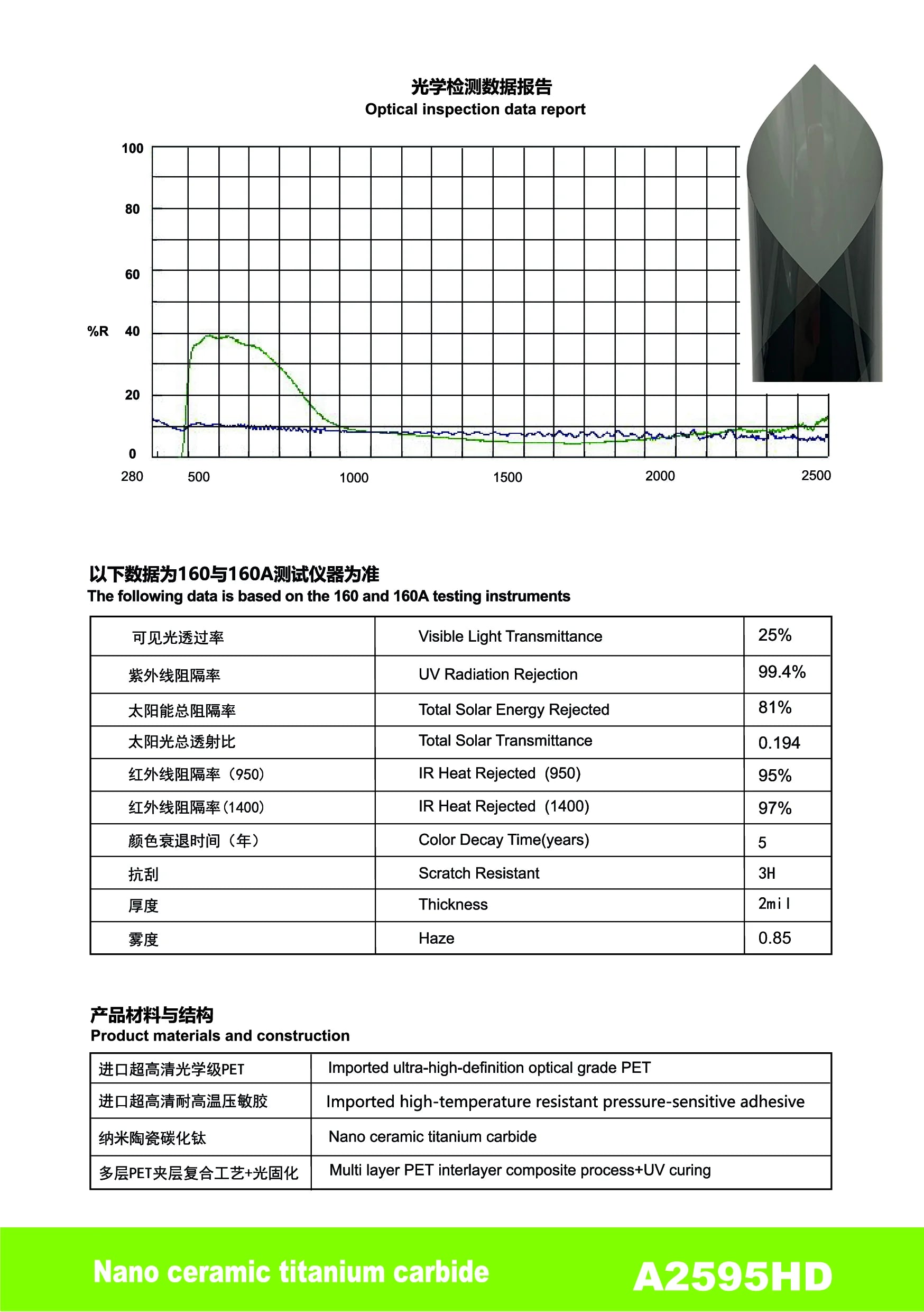 A2595HD - YUNNIAN Auto Film TiC Window Film