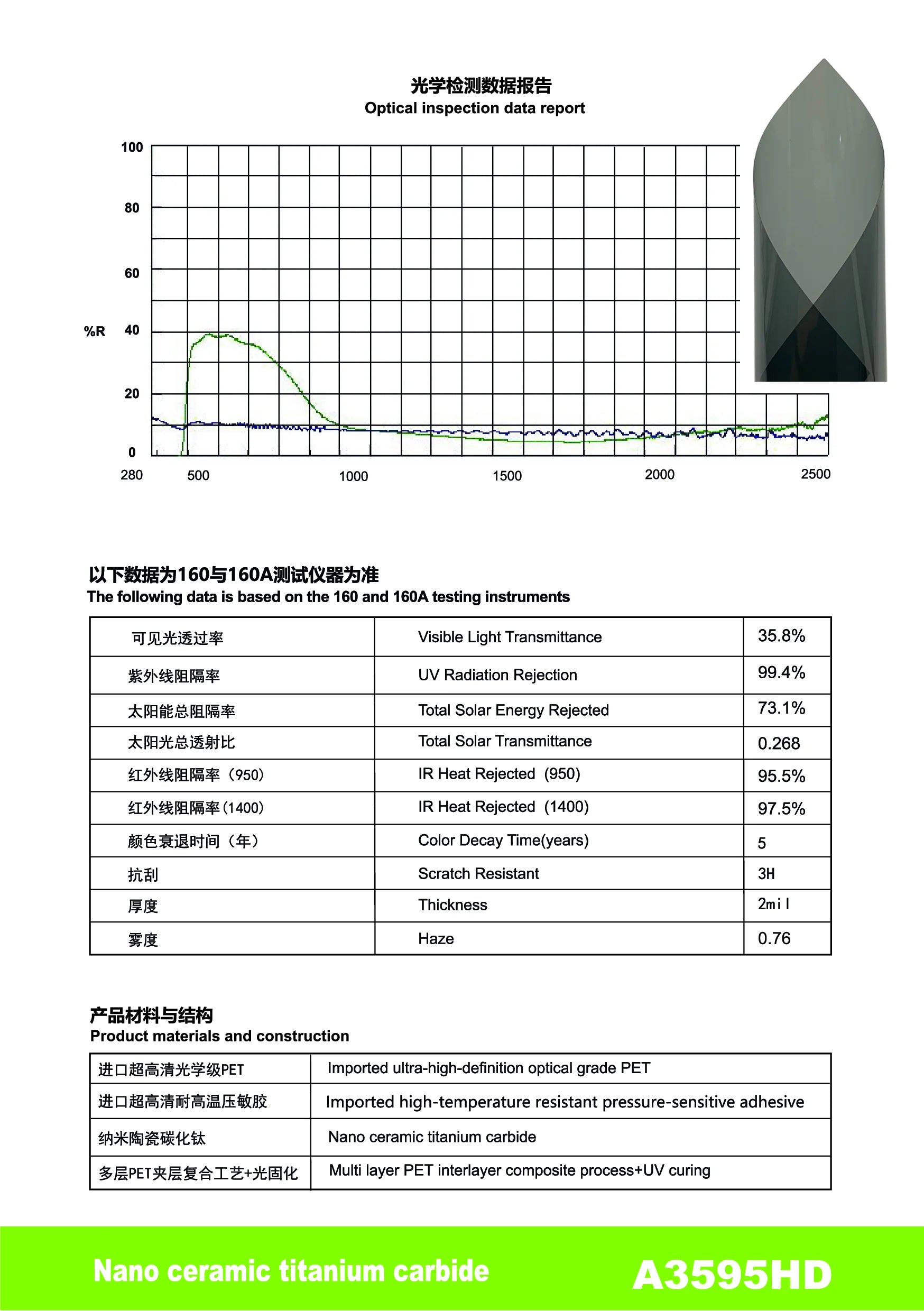 A3595HD - YUNNIAN Auto Film TiC Window Film