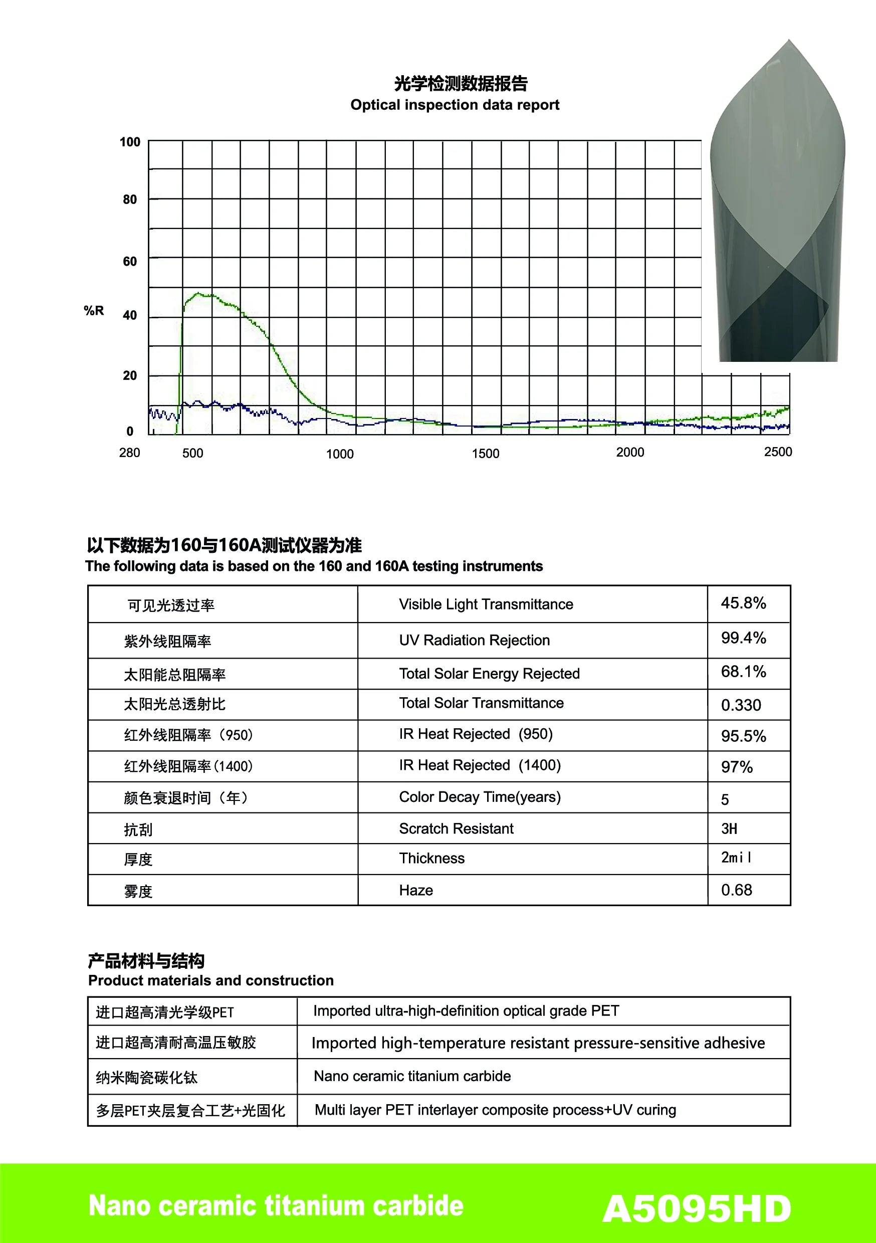 A5095HD - YUNNIAN Auto Film TiC Window Film