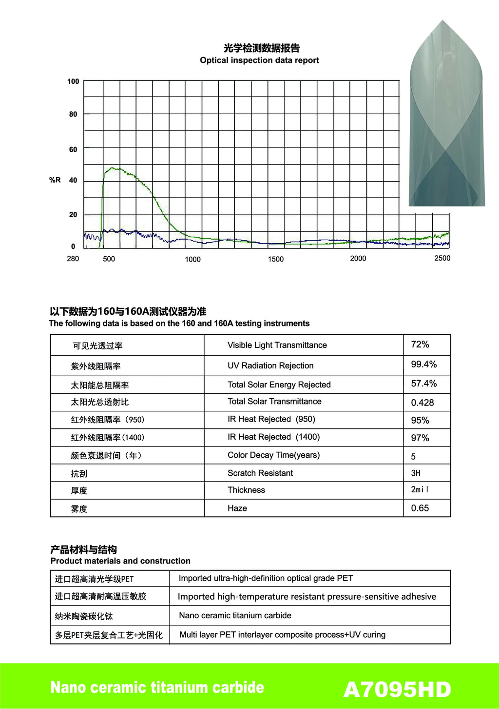 A95 Nano Ceramic Titanium Carbide Window Film - Titanium Carbide - 8 | YunNian Auto Film