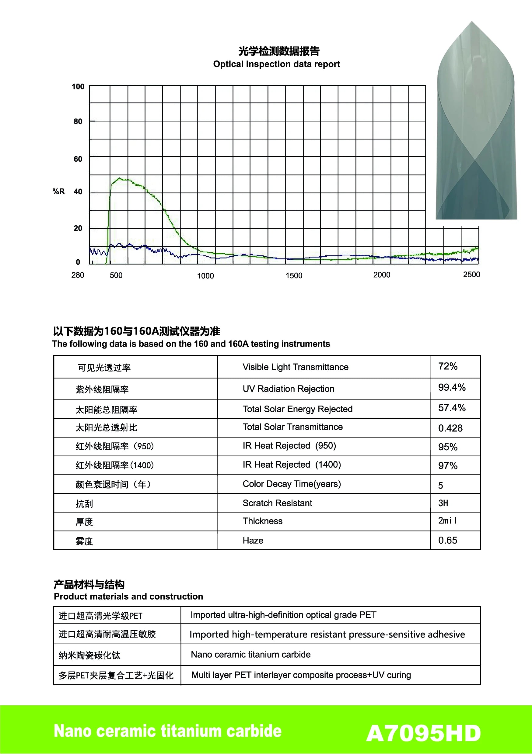 A7095HD - YUNNIAN Auto Film TiC Window Film