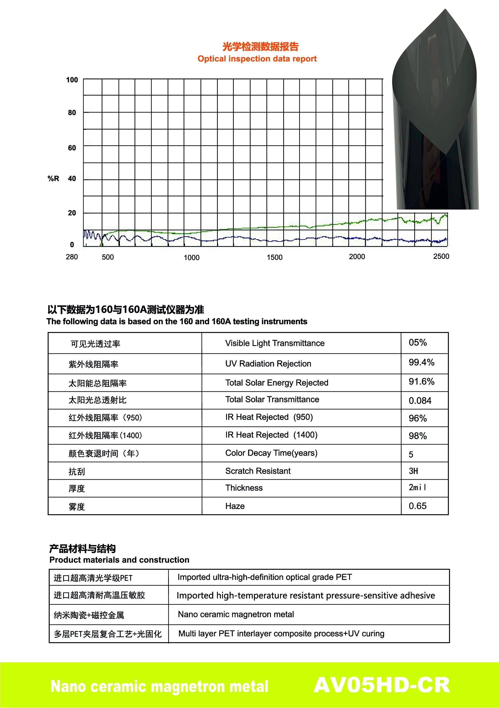 AV05HD-CR - YUNNIAN Auto Film TiC Window Film
