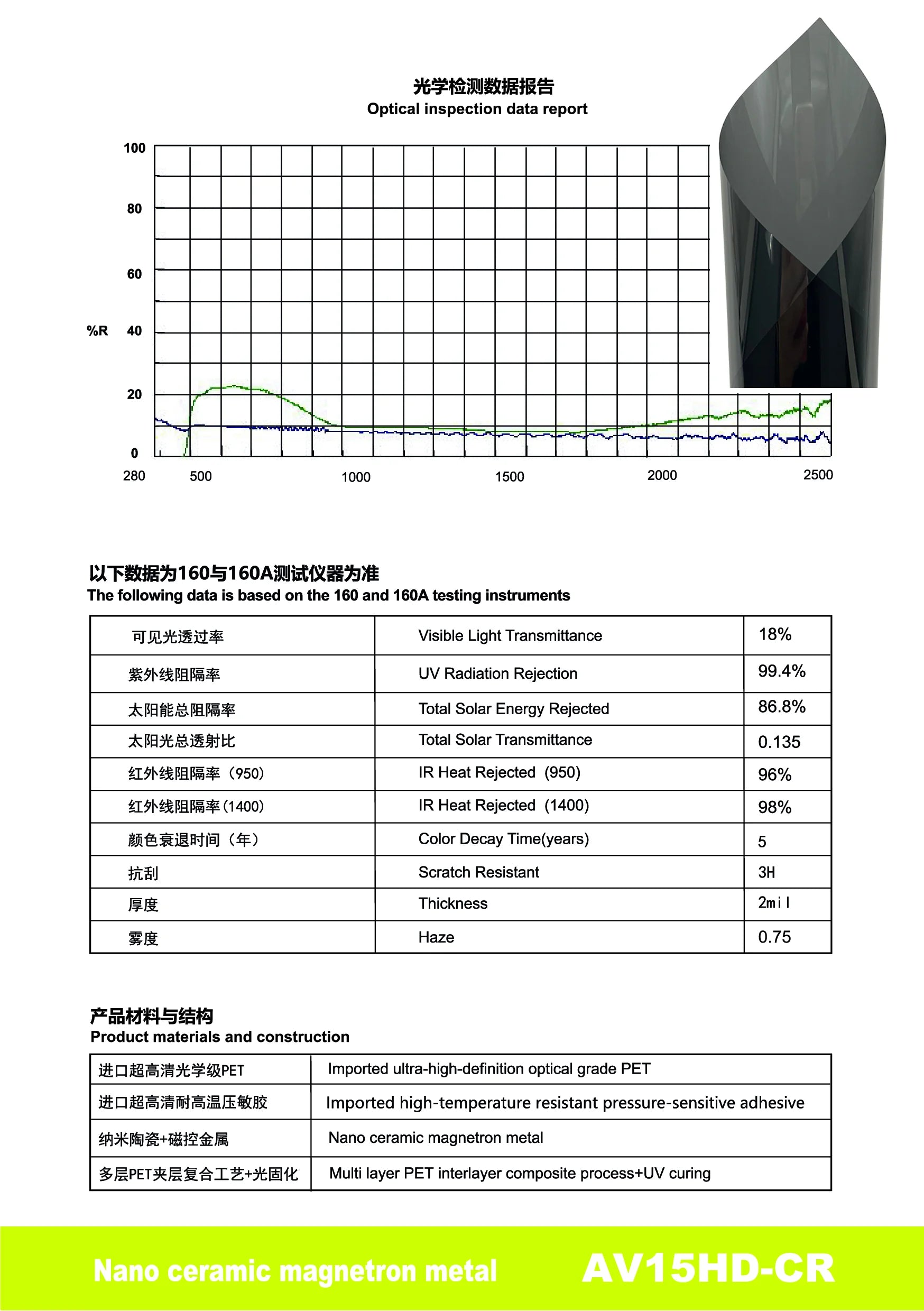 AV15HD-CR - YUNNIAN Auto Film TiC Window Film