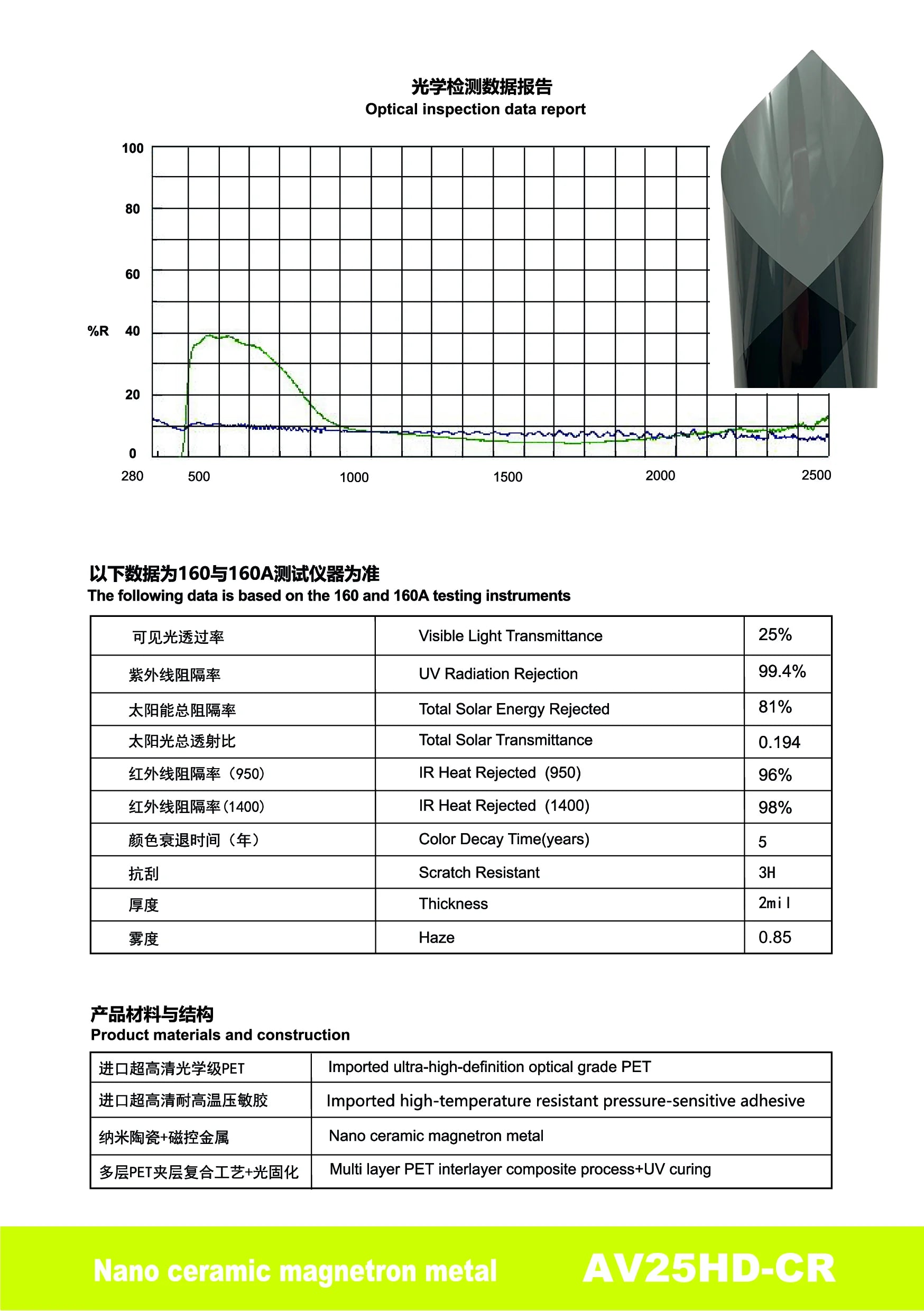 AV25HD-CR - YUNNIAN Auto Film TiC Window Film