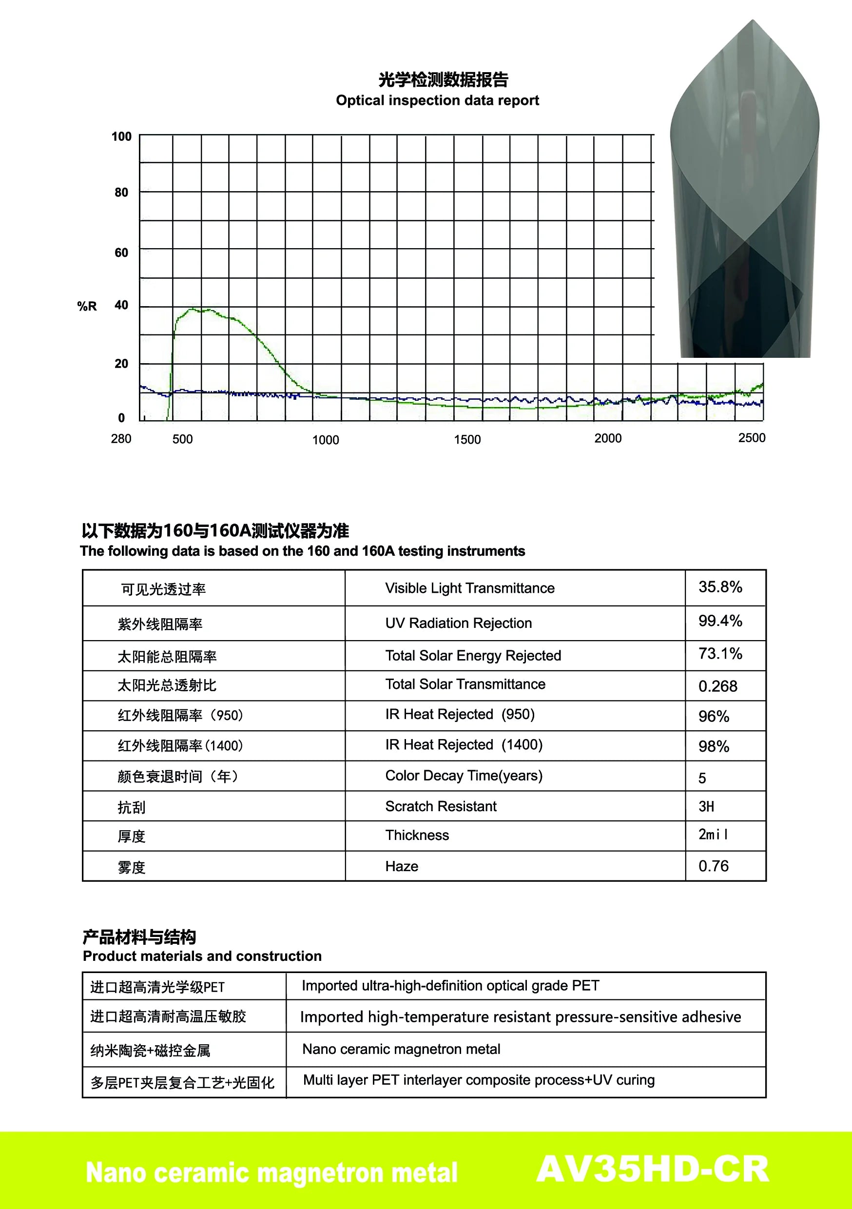 AV35HD-CR - YUNNIAN Auto Film TiC Window Film