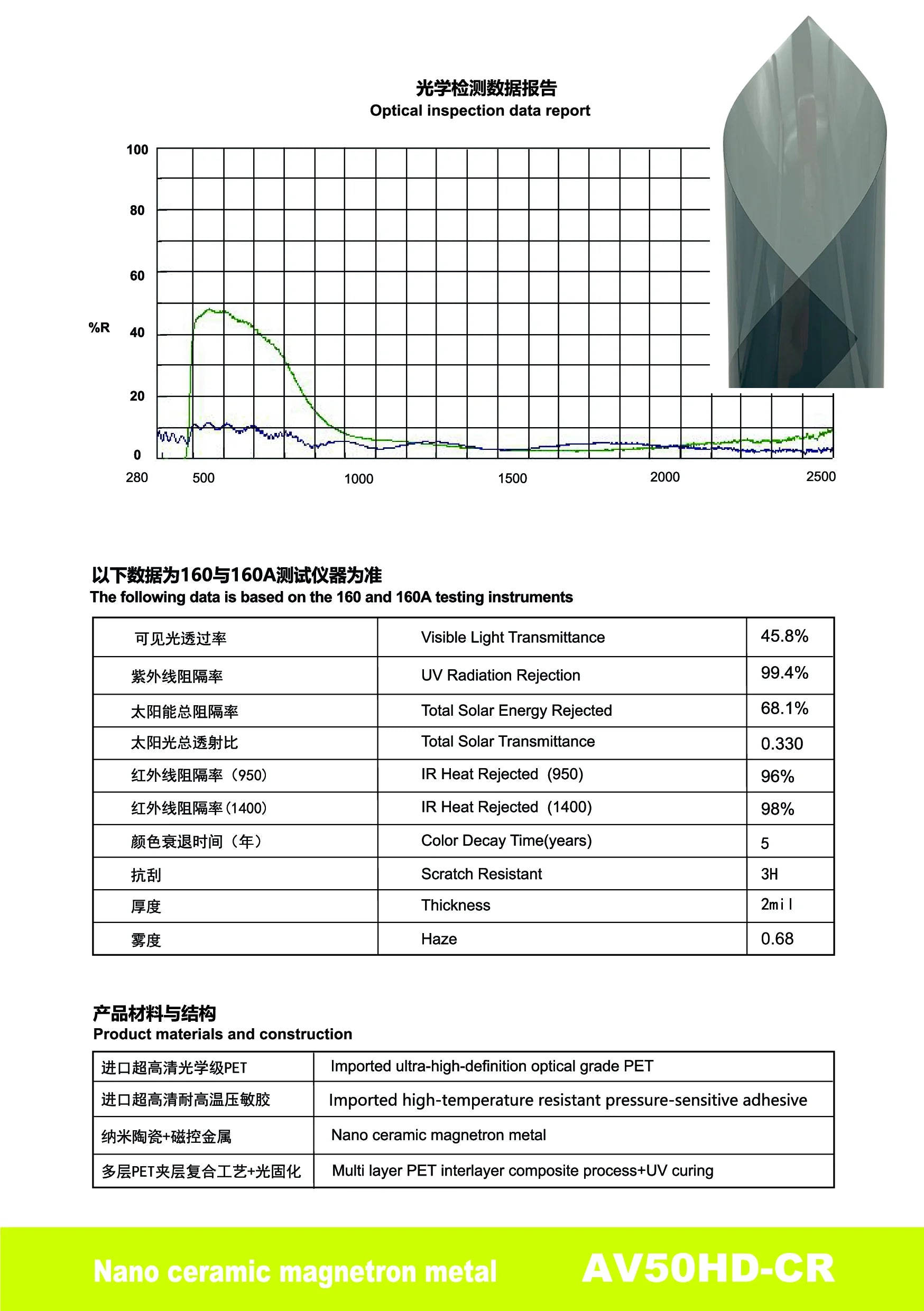 AV50HD-CR - YUNNIAN Auto Film TiC Window Film