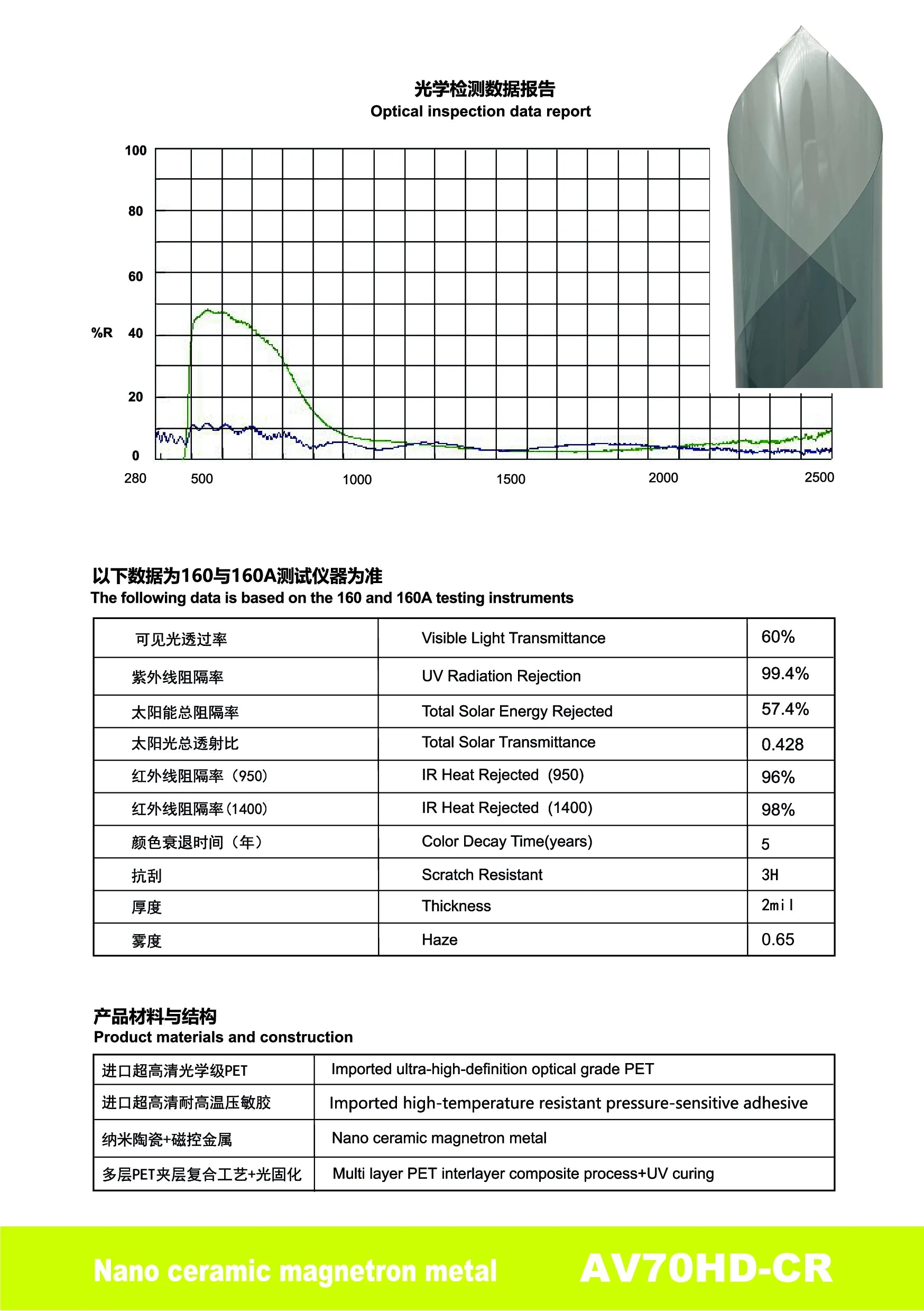 AV70HD-CR - YUNNIAN Auto Film TiC Window Film