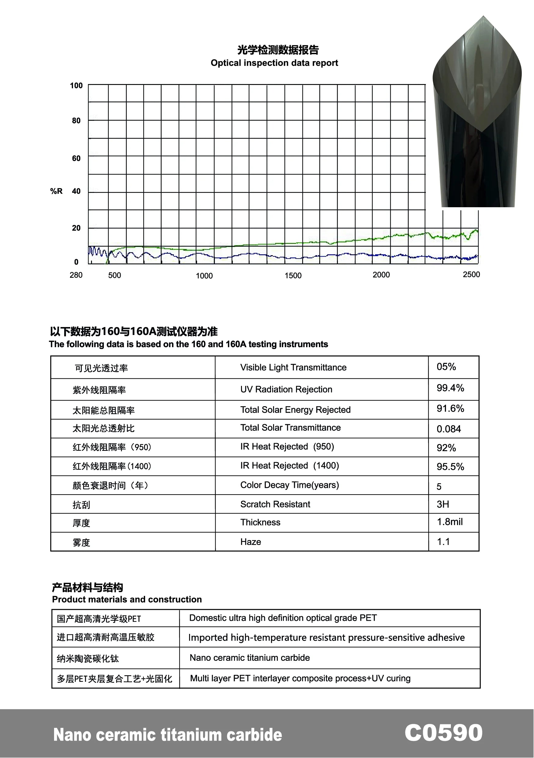 C0590 - YUNNIAN Auto Film TiC Window Film