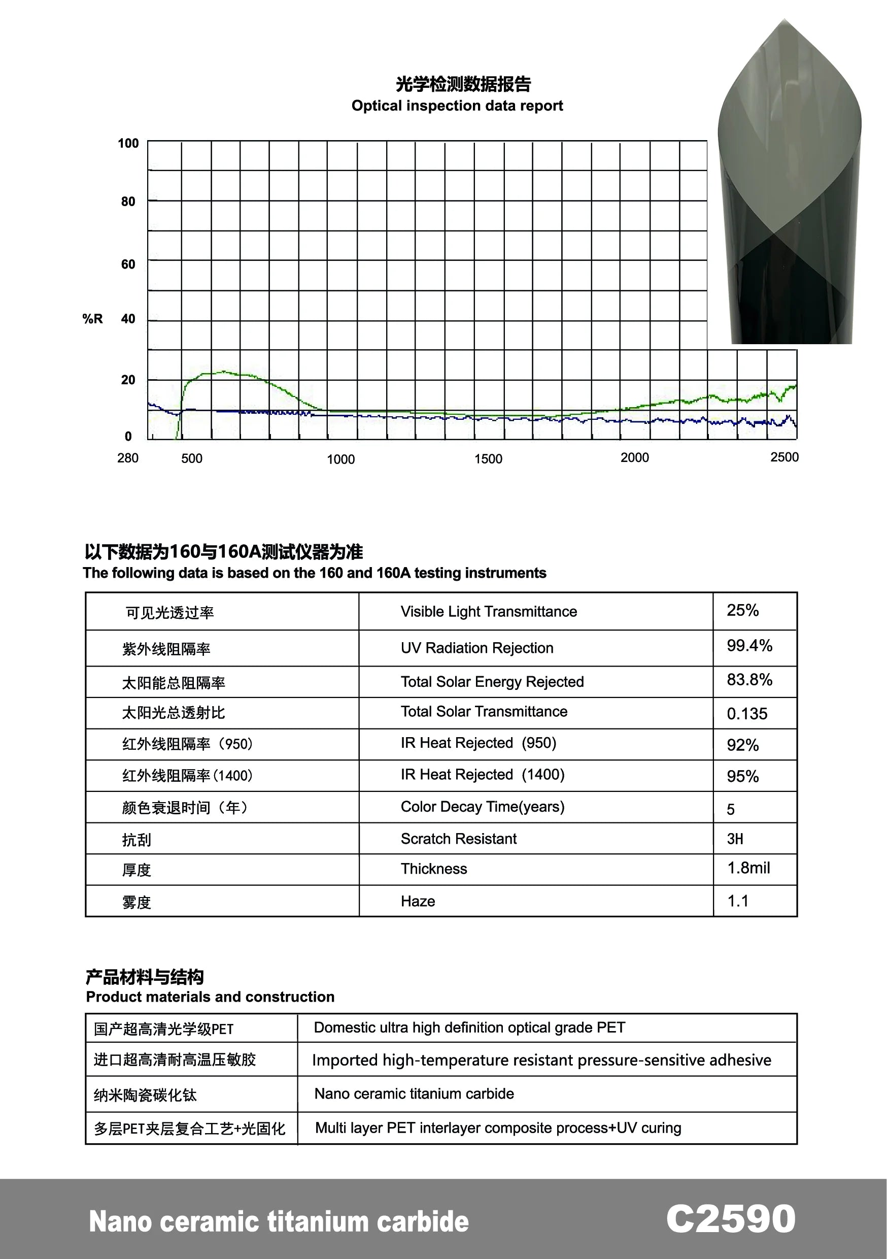 C2590 - YUNNIAN Auto Film TiC Window Film