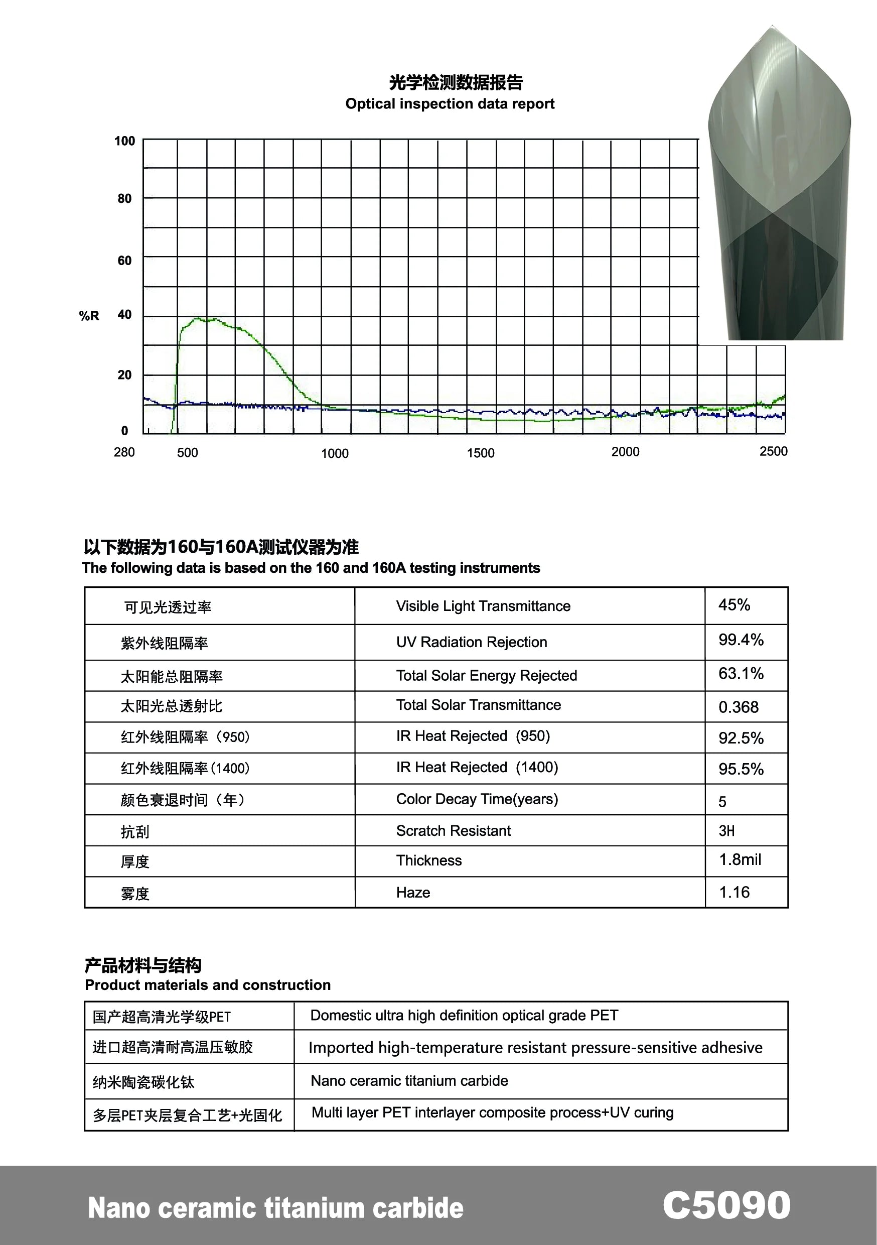 C5090 - YUNNIAN Auto Film TiC Window Film