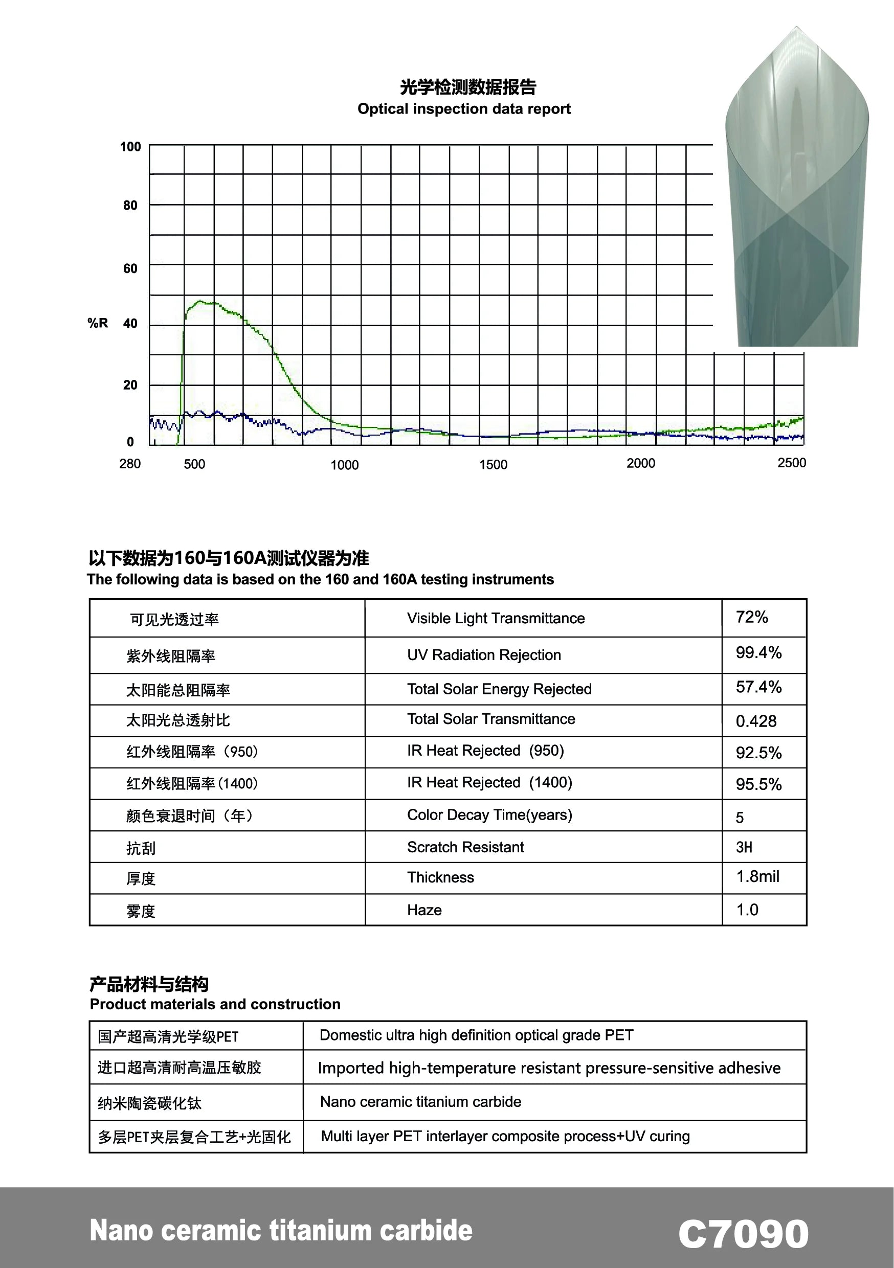 C7090 - YUNNIAN Auto Film TiC Window Film