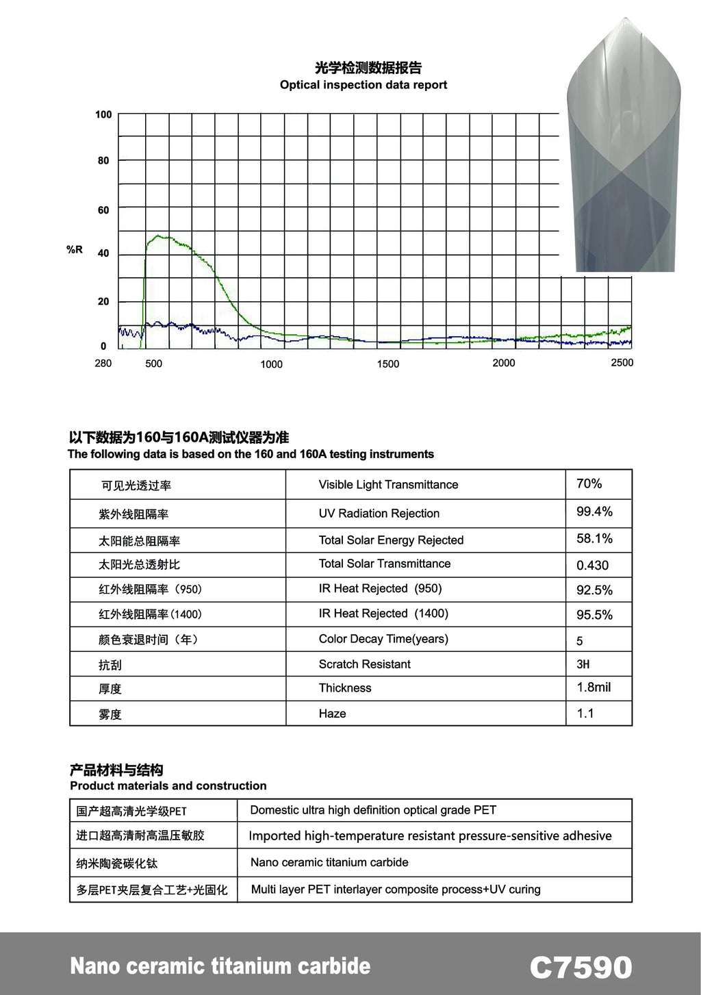 C90 Nano Ceramic Titanium Carbide Window Film - Titanium Carbide - 9 | YunNian Auto Film