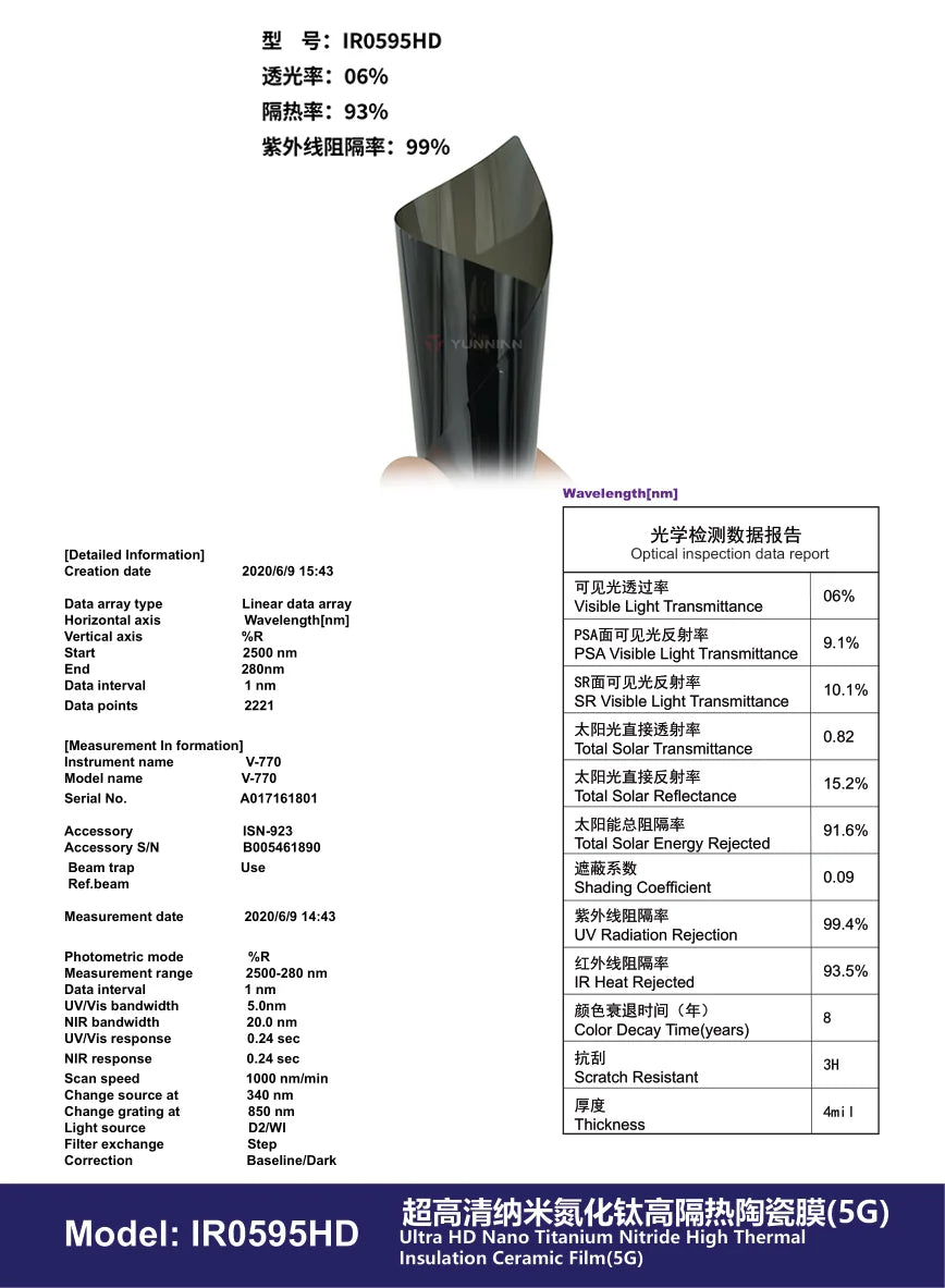 IR0595HD - YUNNIAN Auto Film TiN Window Film