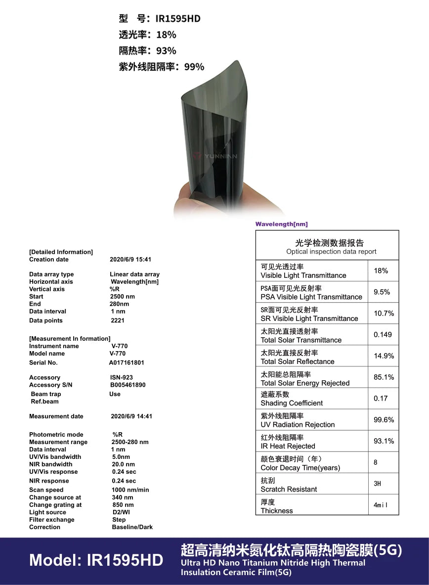 IR1595HD - YUNNIAN Auto Film TiN Window Film