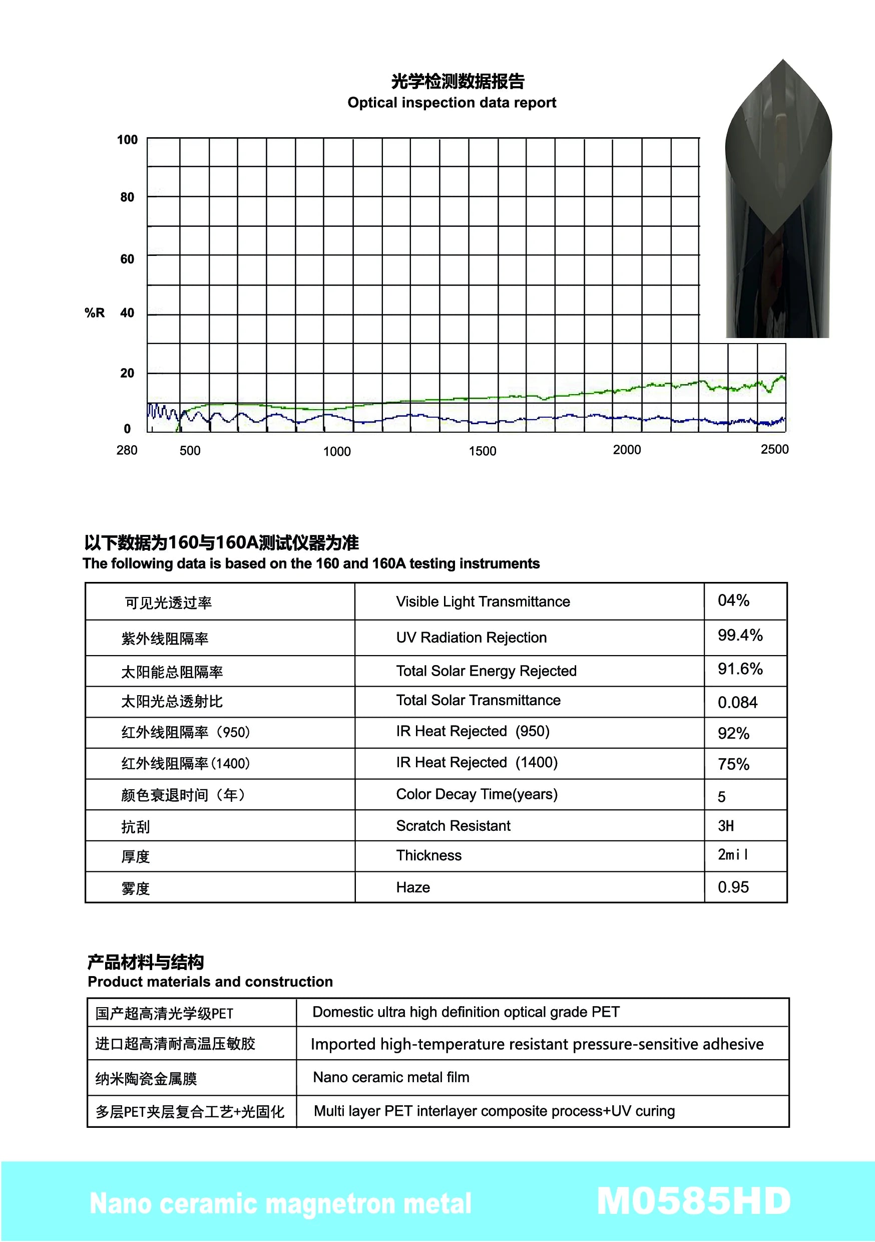 M0585HD - YUNNIAN Auto Film TiC Window Film