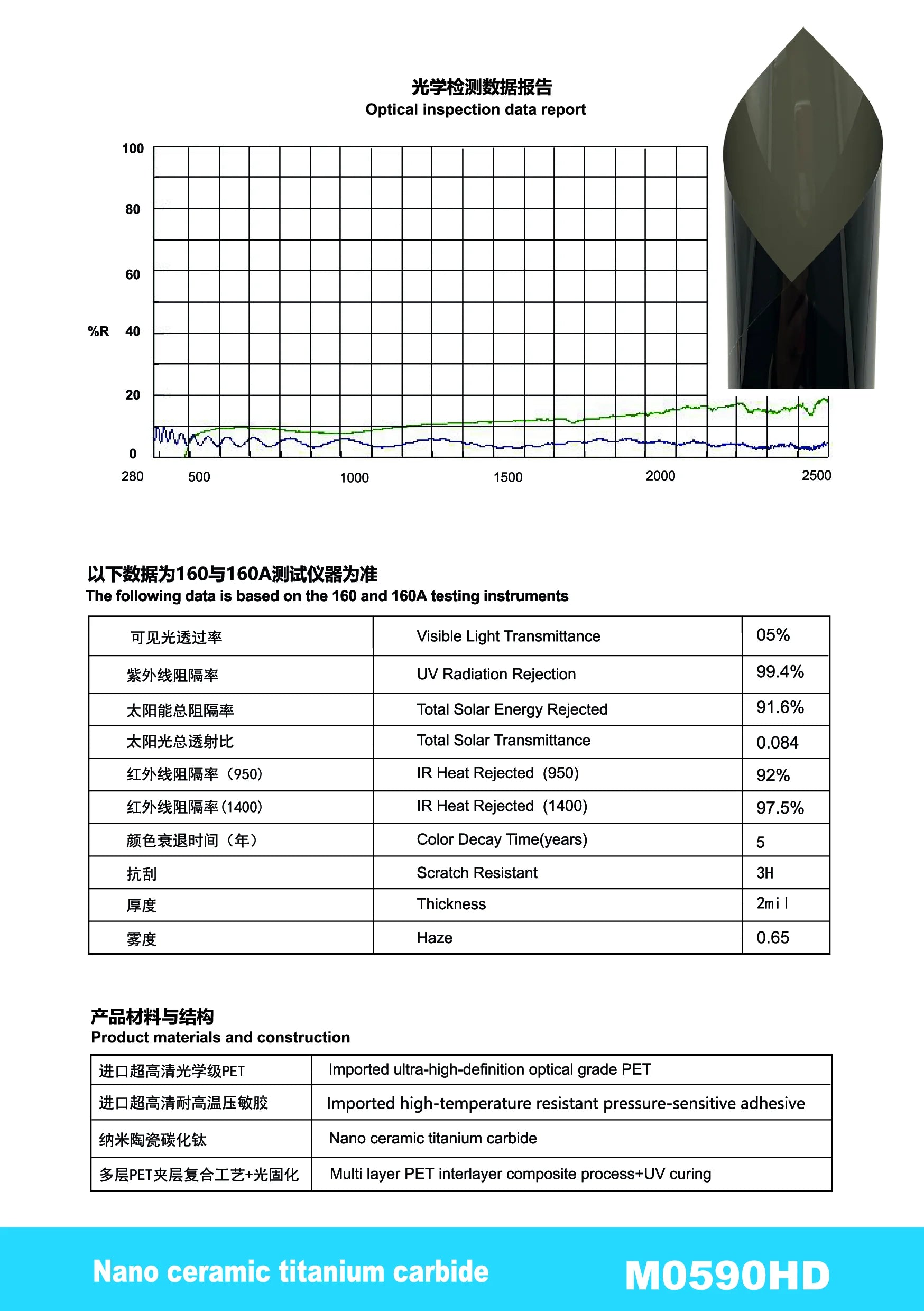 M0590HD - YUNNIAN Auto Film TiC Window Film