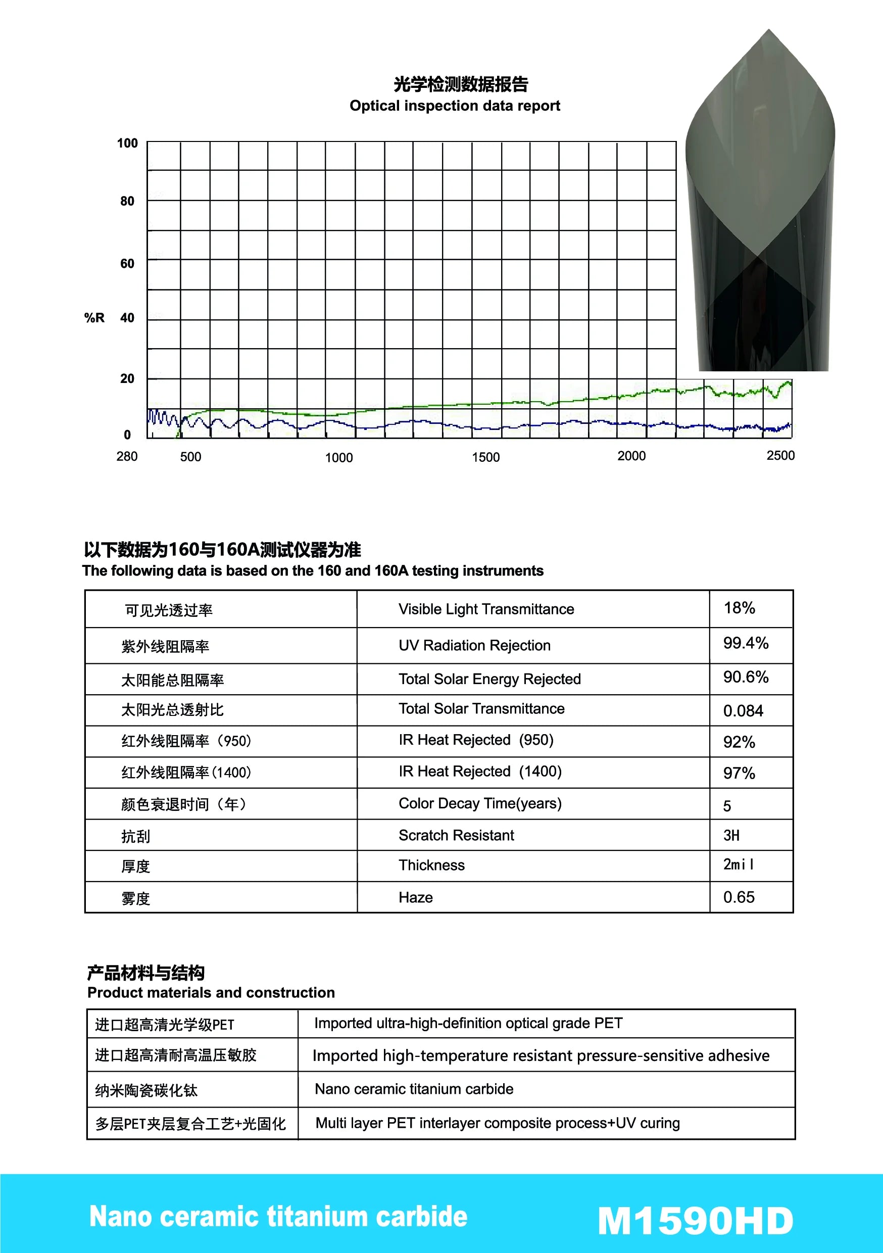 M1590HD - YUNNIAN Auto Film TiC Window Film