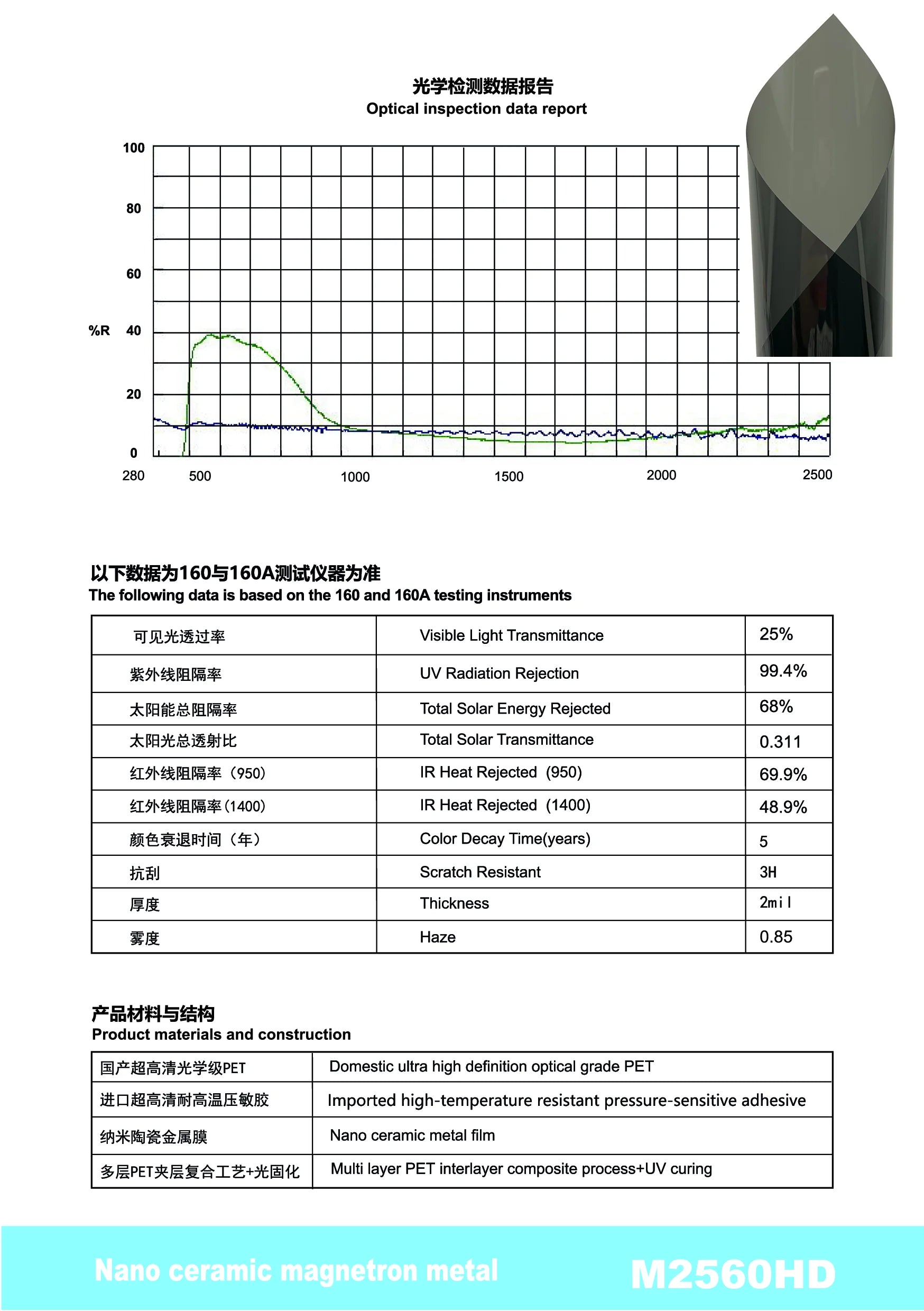M2560HD - YUNNIAN Auto Film TiC Window Film