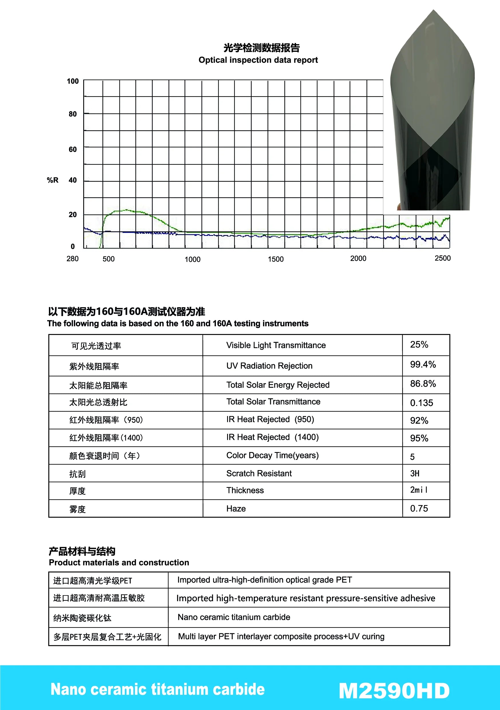 M2590HD - YUNNIAN Auto Film TiC Window Film