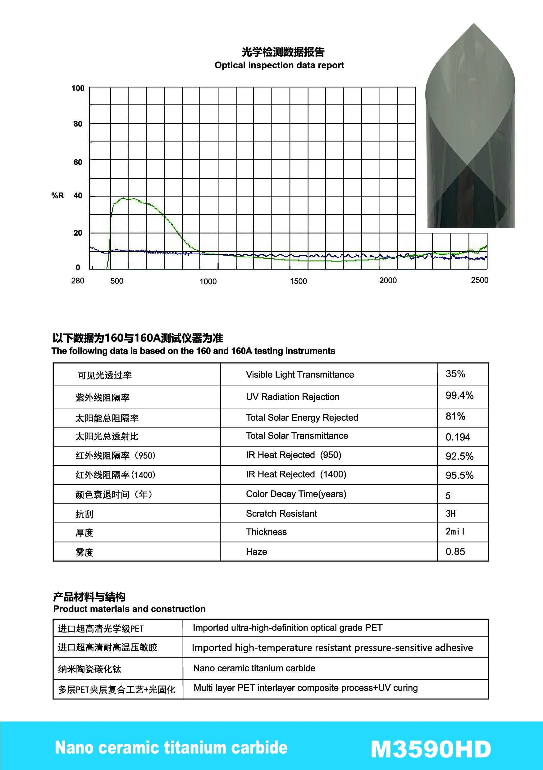 M3590HD - YUNNIAN Auto Film TiC Window Film