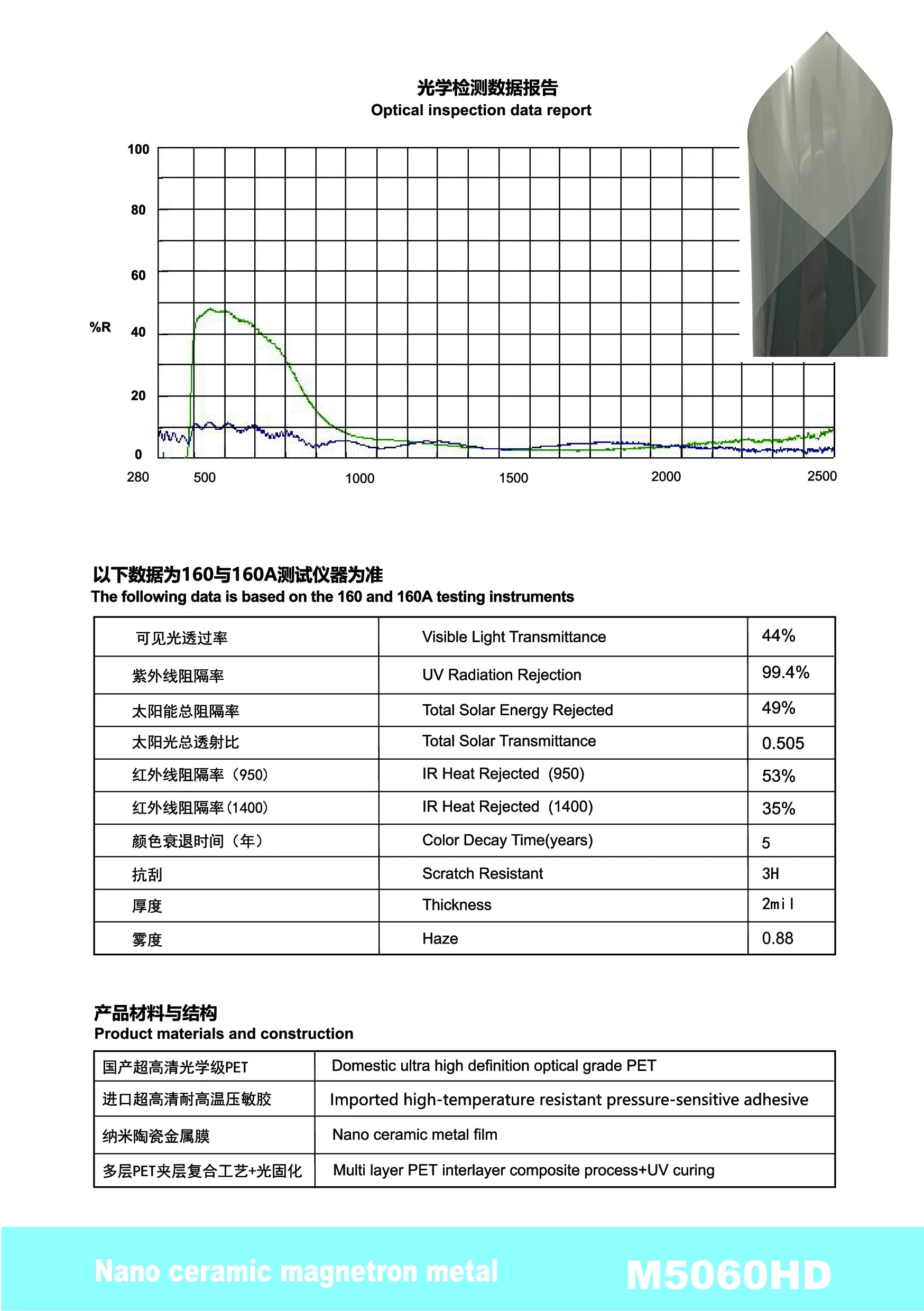 M5060HD - YUNNIAN Auto Film TiC Window Film