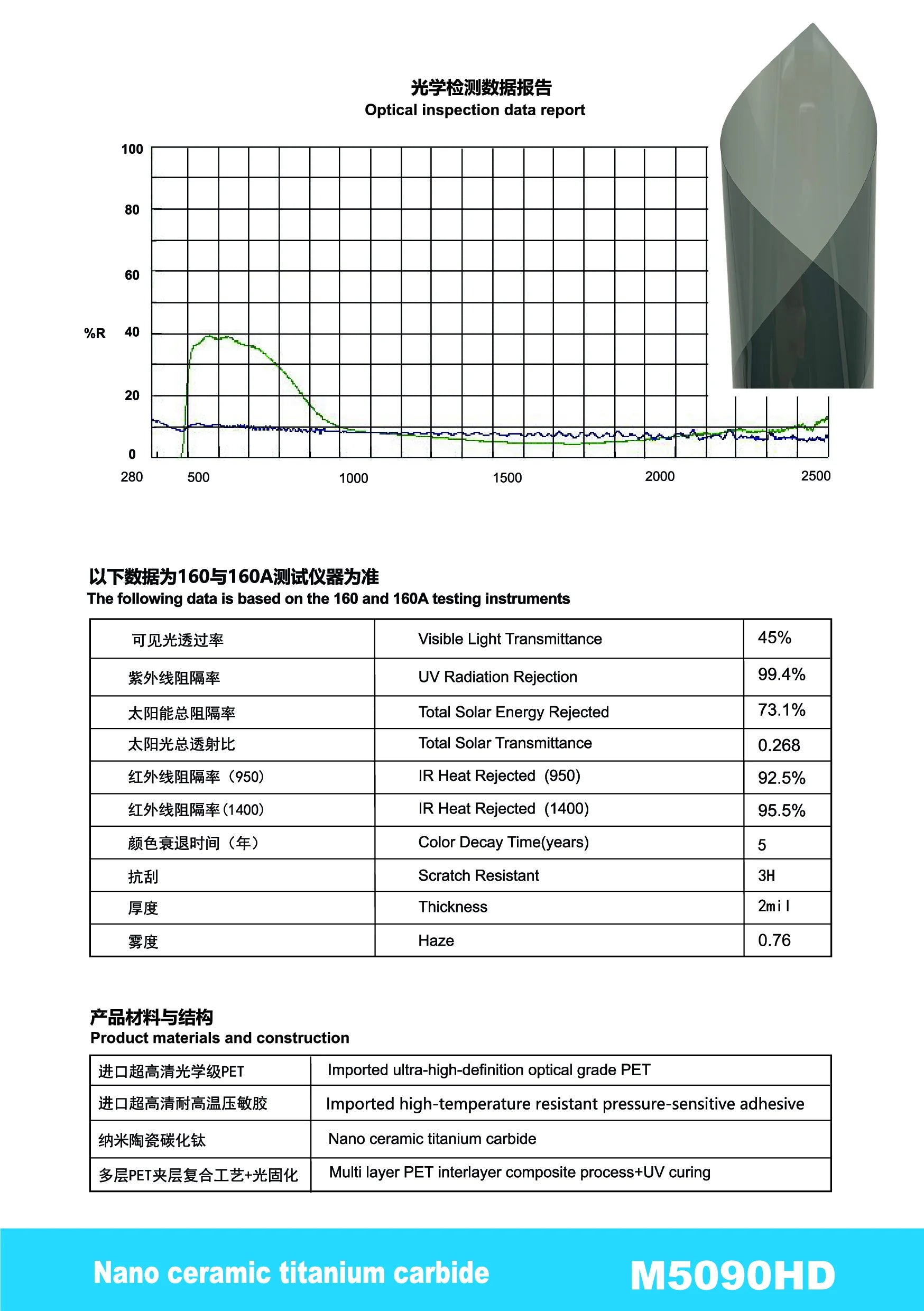 M5090HD - YUNNIAN Auto Film TiC Window Film