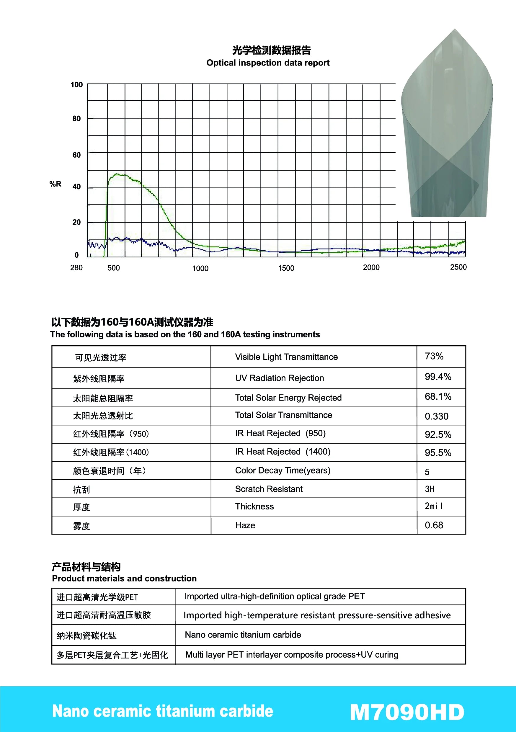 M7090HD - YUNNIAN Auto Film TiC Window Film
