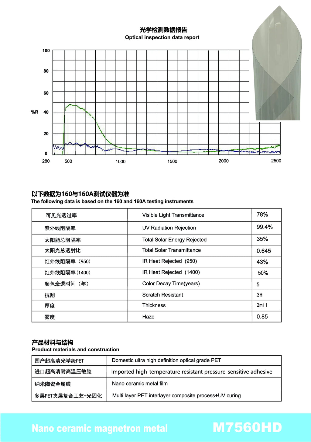 M60 Nano Ceramic Metal Film Window Film - Titanium Carbide - 8 | YunNian Auto Film