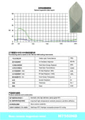 M60 Nano Ceramic Metal Film Window Film - Titanium Carbide - 8 | YunNian Auto Film