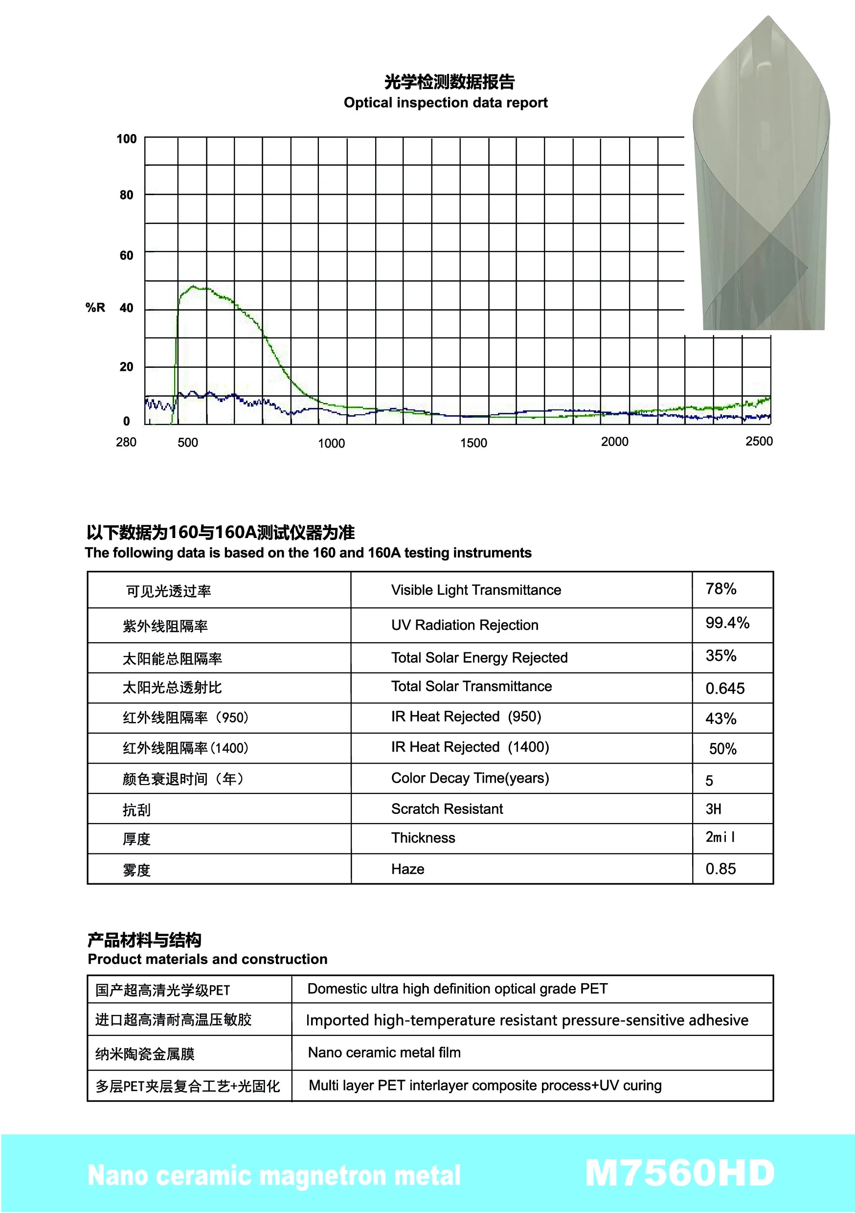 M7560HD - YUNNIAN Auto Film TiC Window Film