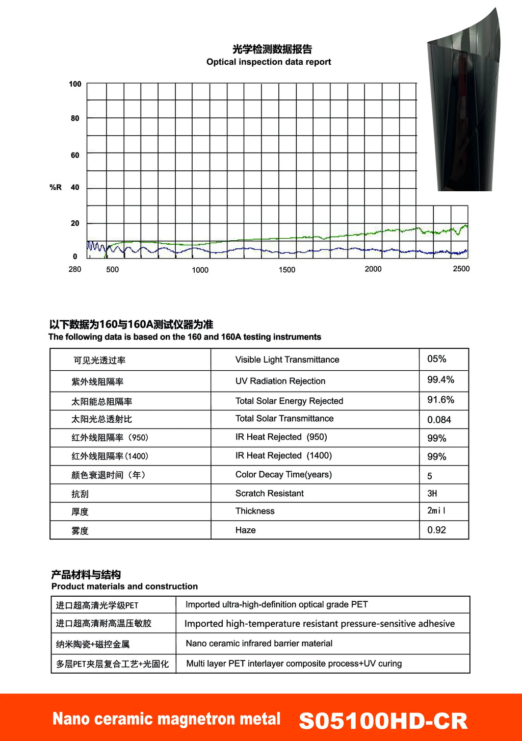 S99 Nano Ceramic Magnetron Metal Window Film - Titanium Carbide - 3 | YunNian Auto Film