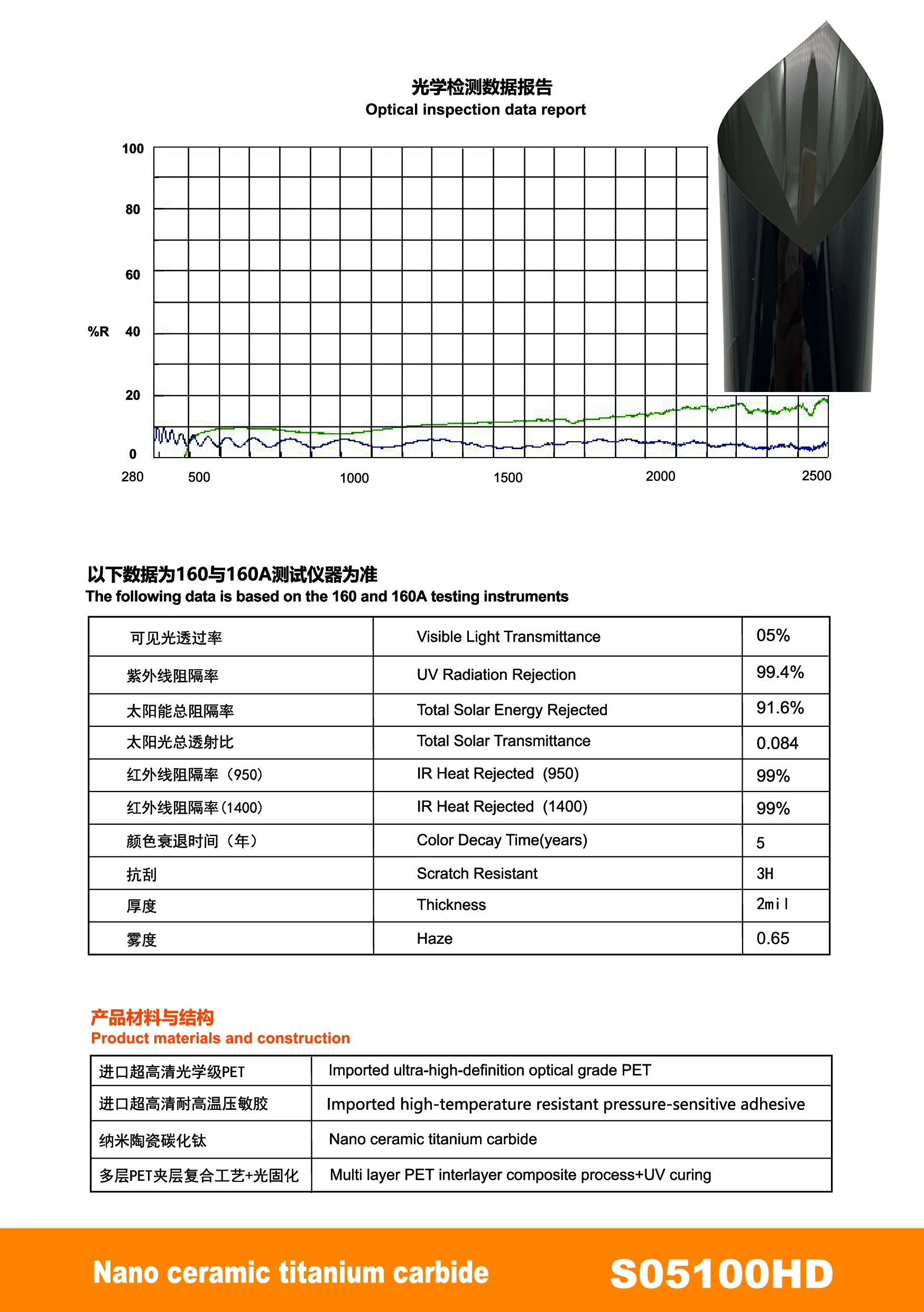 S05100HD - YUNNIAN Auto Film TiC Window Film