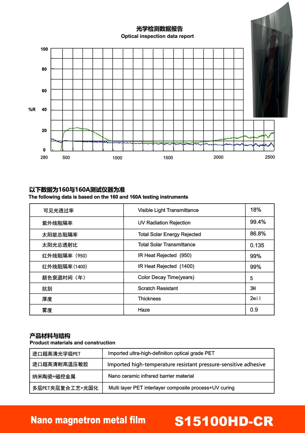 S99 Nano Ceramic Magnetron Metal Window Film - Titanium Carbide - 4 | YunNian Auto Film