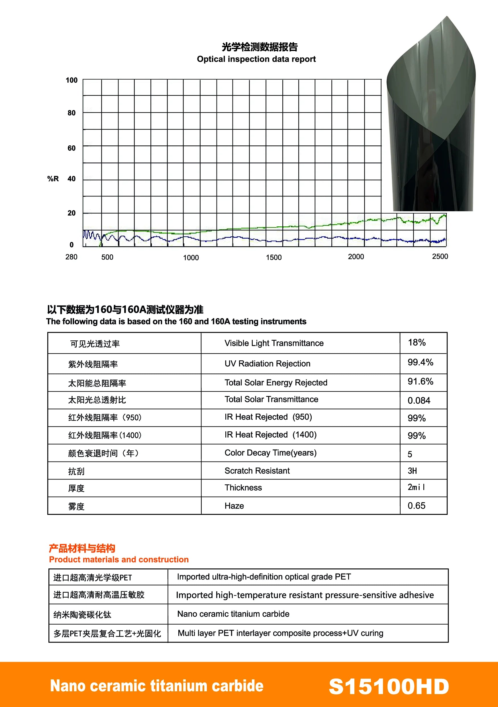 S15100HD - YUNNIAN Auto Film TiC Window Film