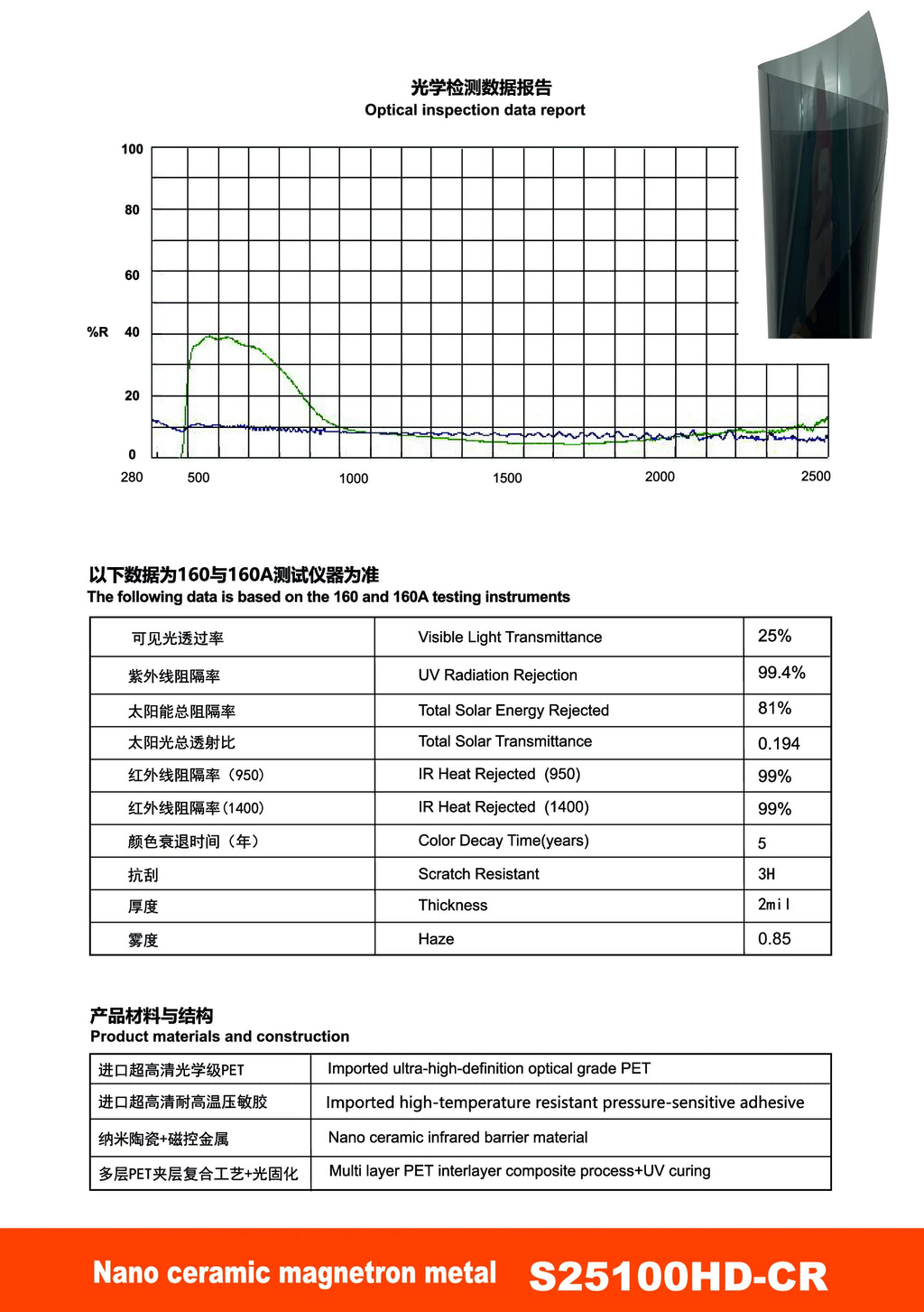 S99 Nano Ceramic Magnetron Metal Window Film - Titanium Carbide - 5 | YunNian Auto Film