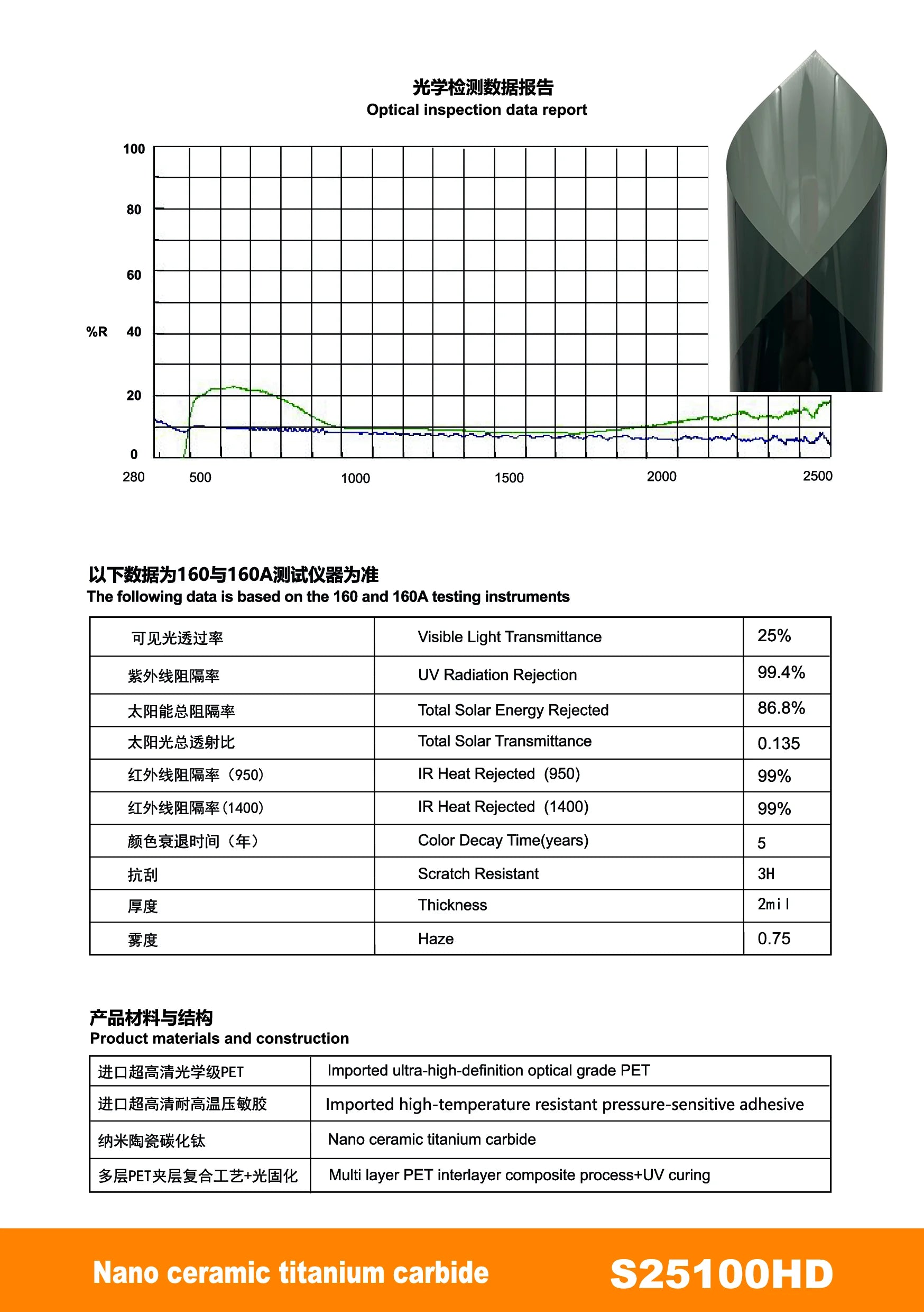 S99 Nano Ceramic Titanium Carbide Window Film - Titanium Carbide