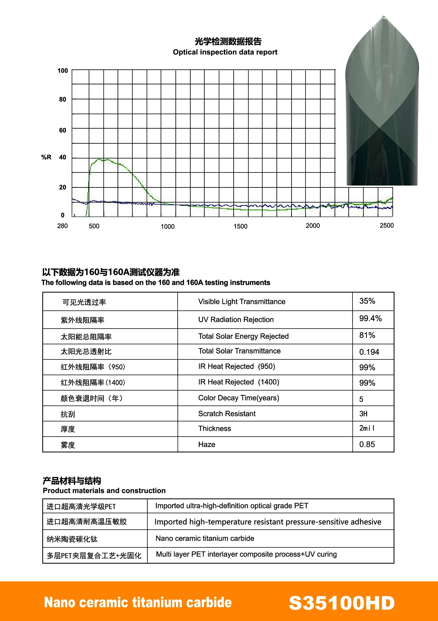 S99 Nano Ceramic Titanium Carbide Window Film - Titanium Carbide