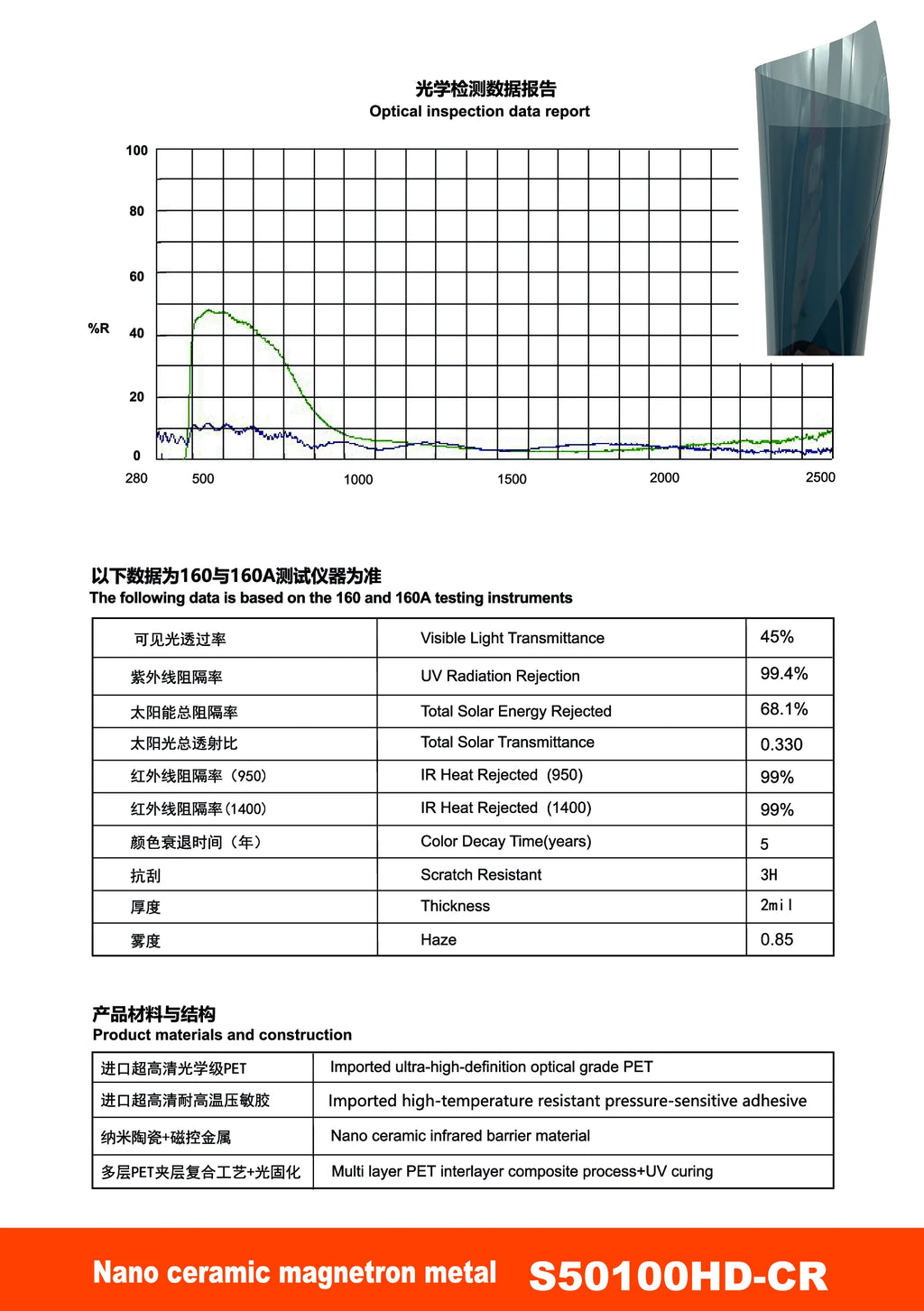 S99 Nano Ceramic Magnetron Metal Window Film - Titanium Carbide - 7 | YunNian Auto Film