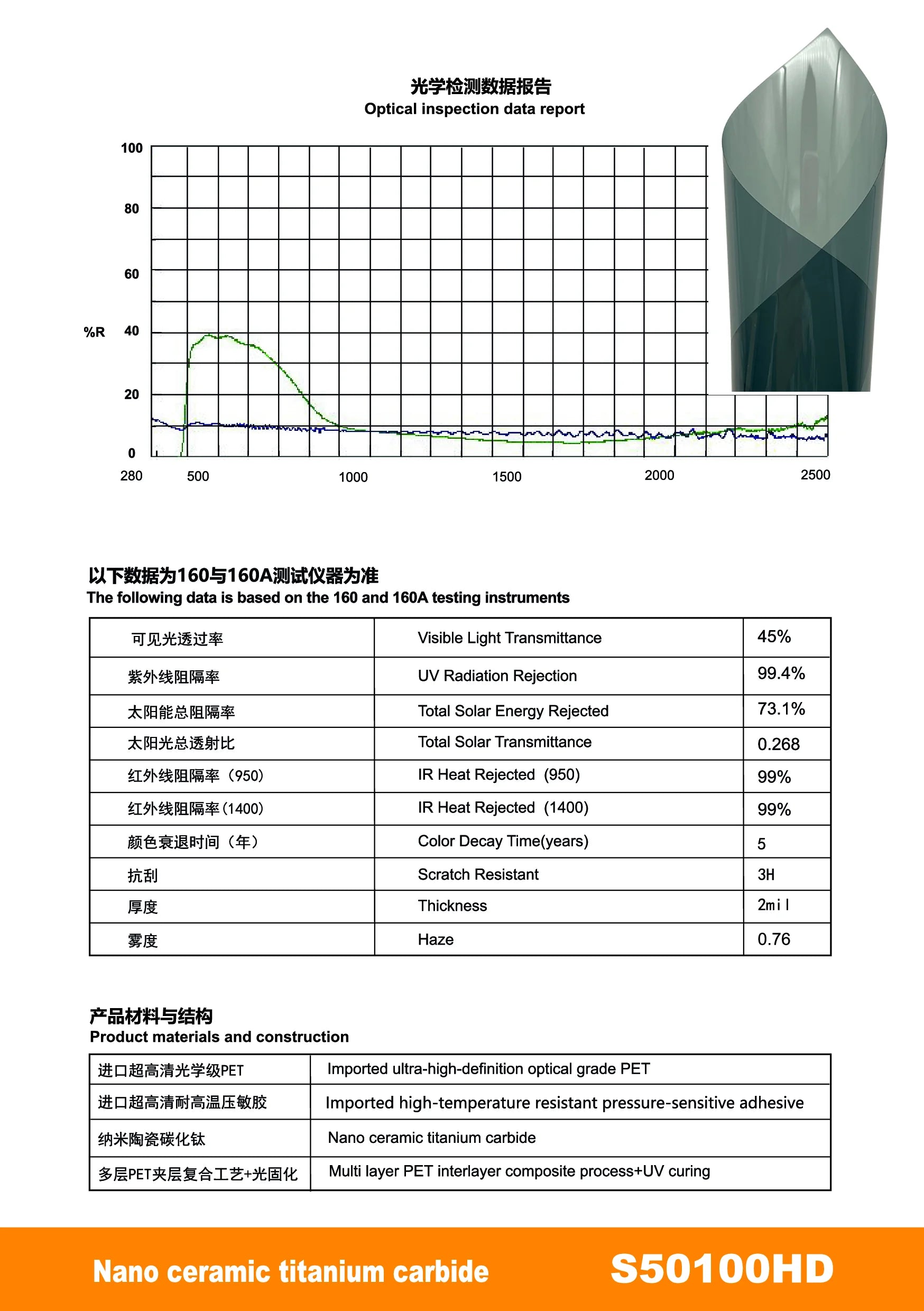 S99 Nano Ceramic Titanium Carbide Window Film - Titanium Carbide
