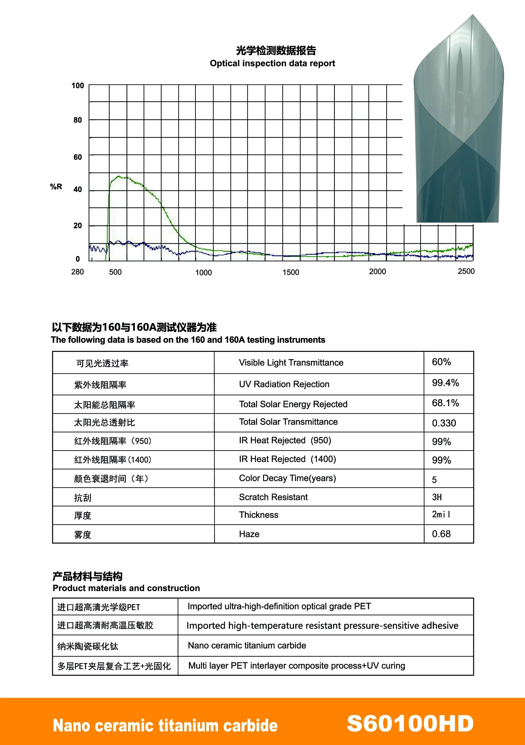 S99 Nano Ceramic Titanium Carbide Window Film - Titanium Carbide
