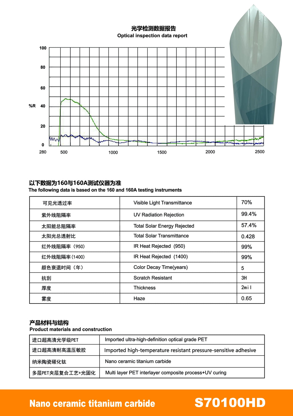 S99 Nano Ceramic Titanium Carbide Window Film - Titanium Carbide - 3 | YunNian Auto Film