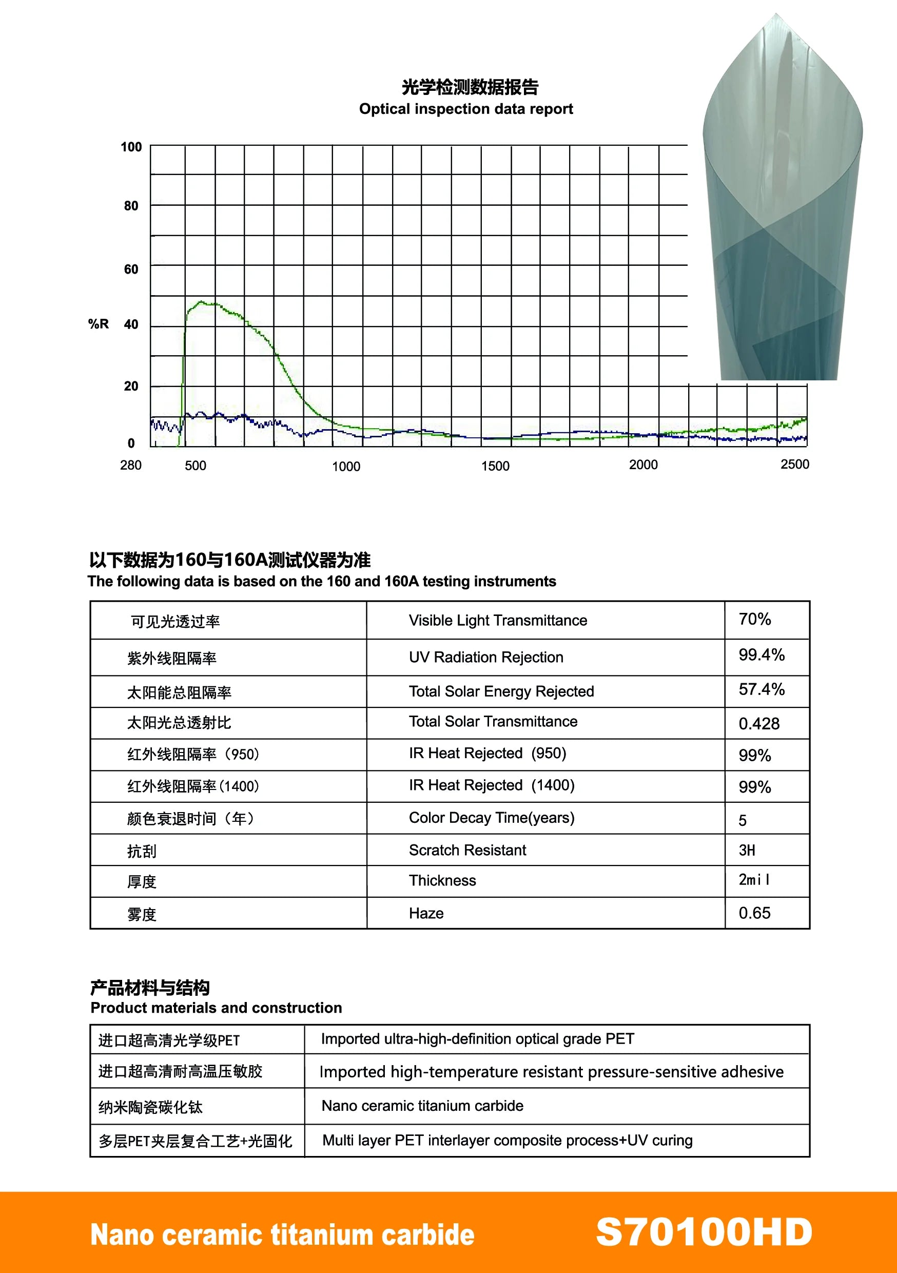 S99 Nano Ceramic Titanium Carbide Window Film - Titanium Carbide