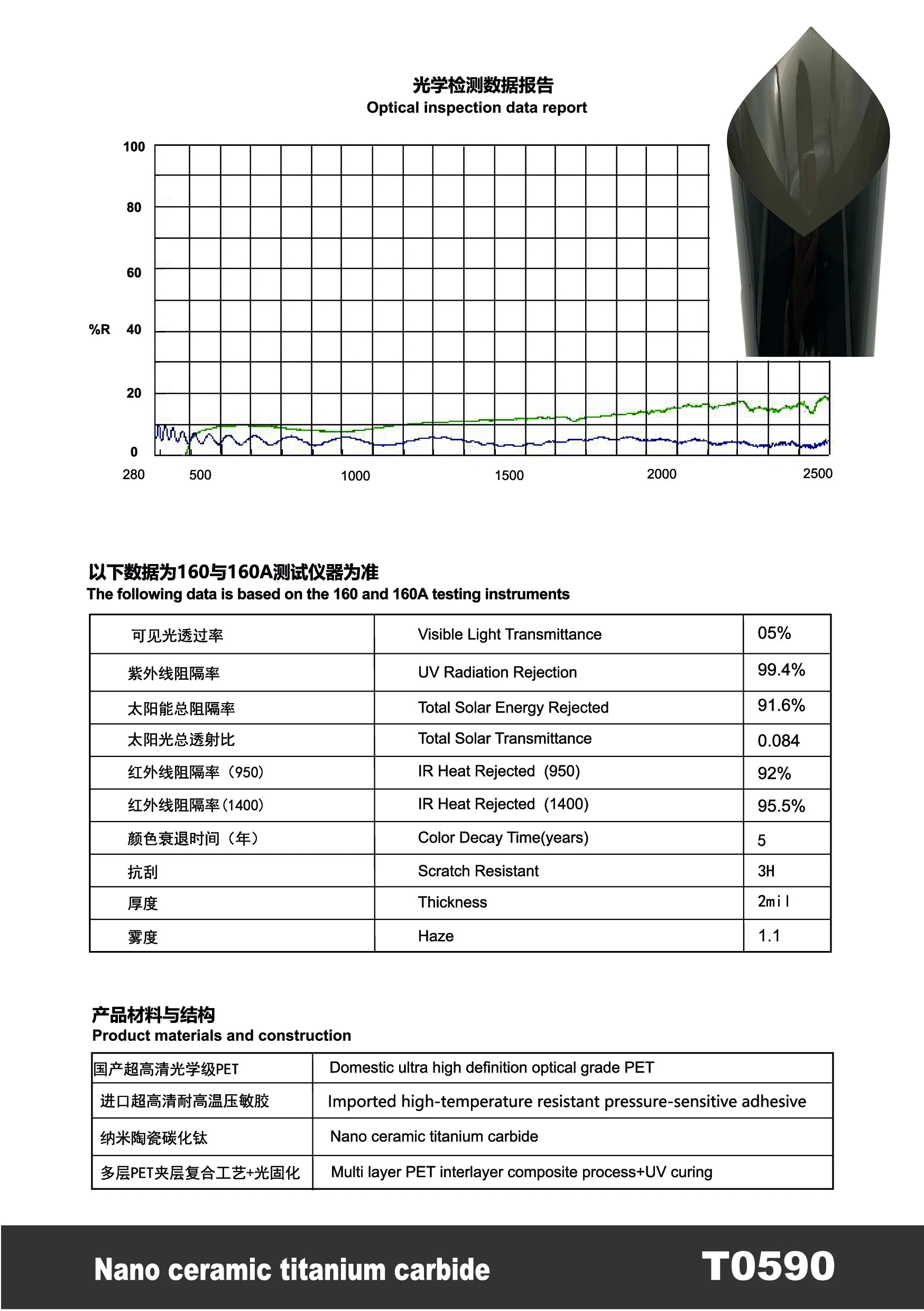 T0590 - YUNNIAN Auto Film TiC Window Film