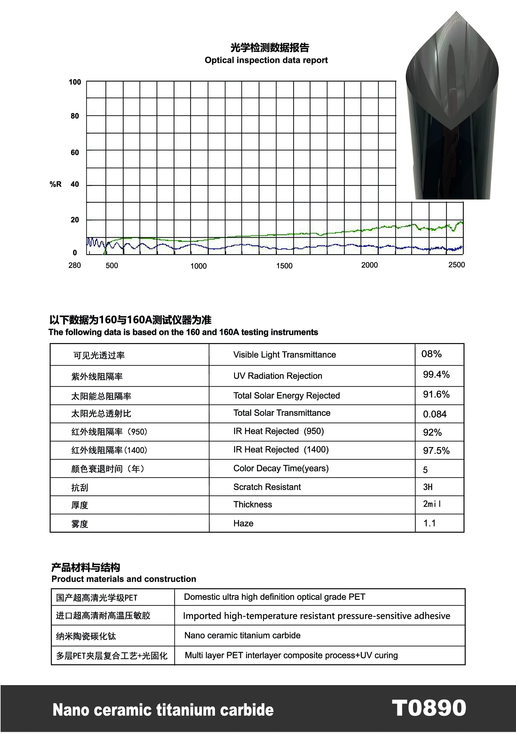 T0890 - YUNNIAN Auto Film TiC Window Film