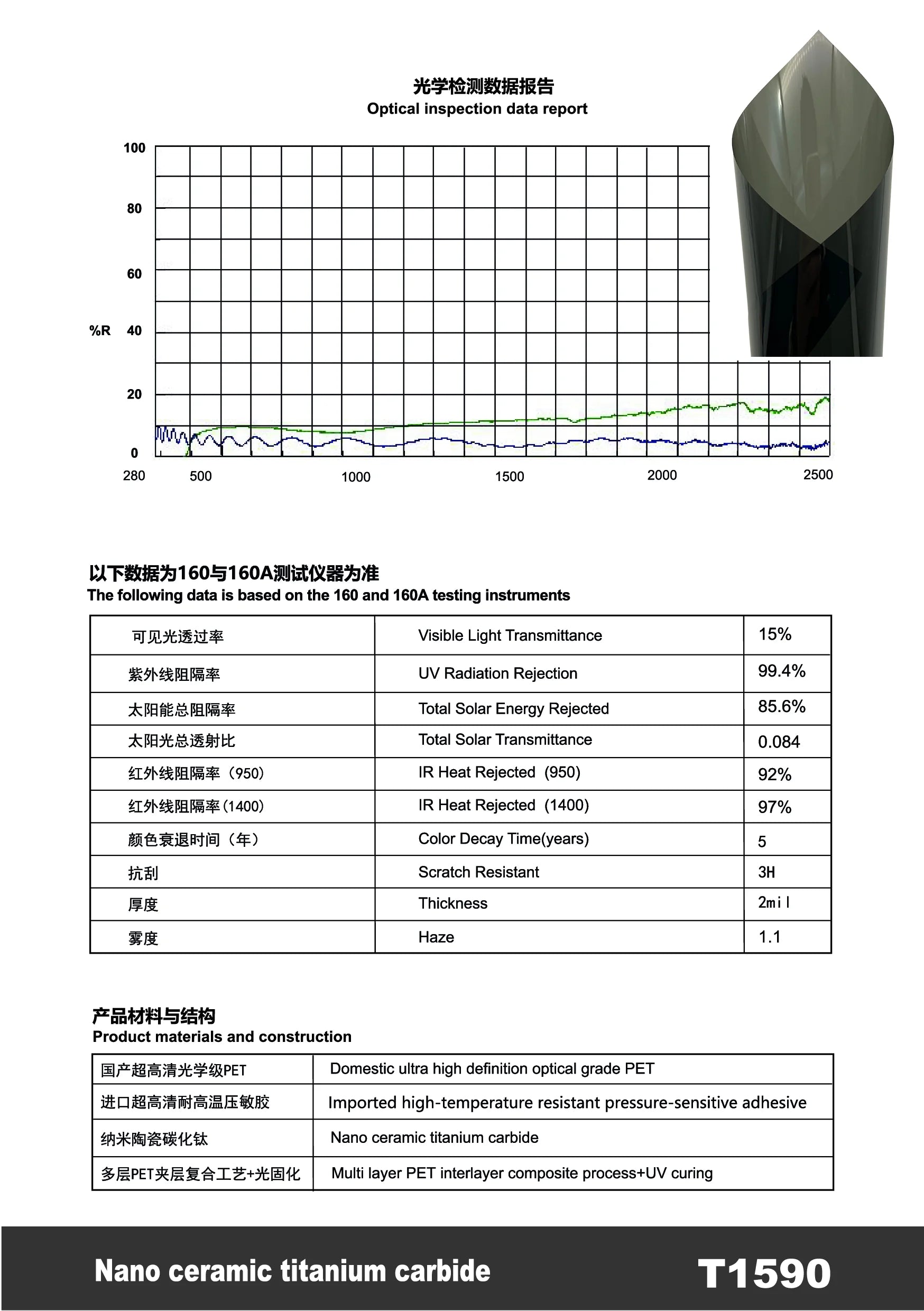 T1590 - YUNNIAN Auto Film TiC Window Film