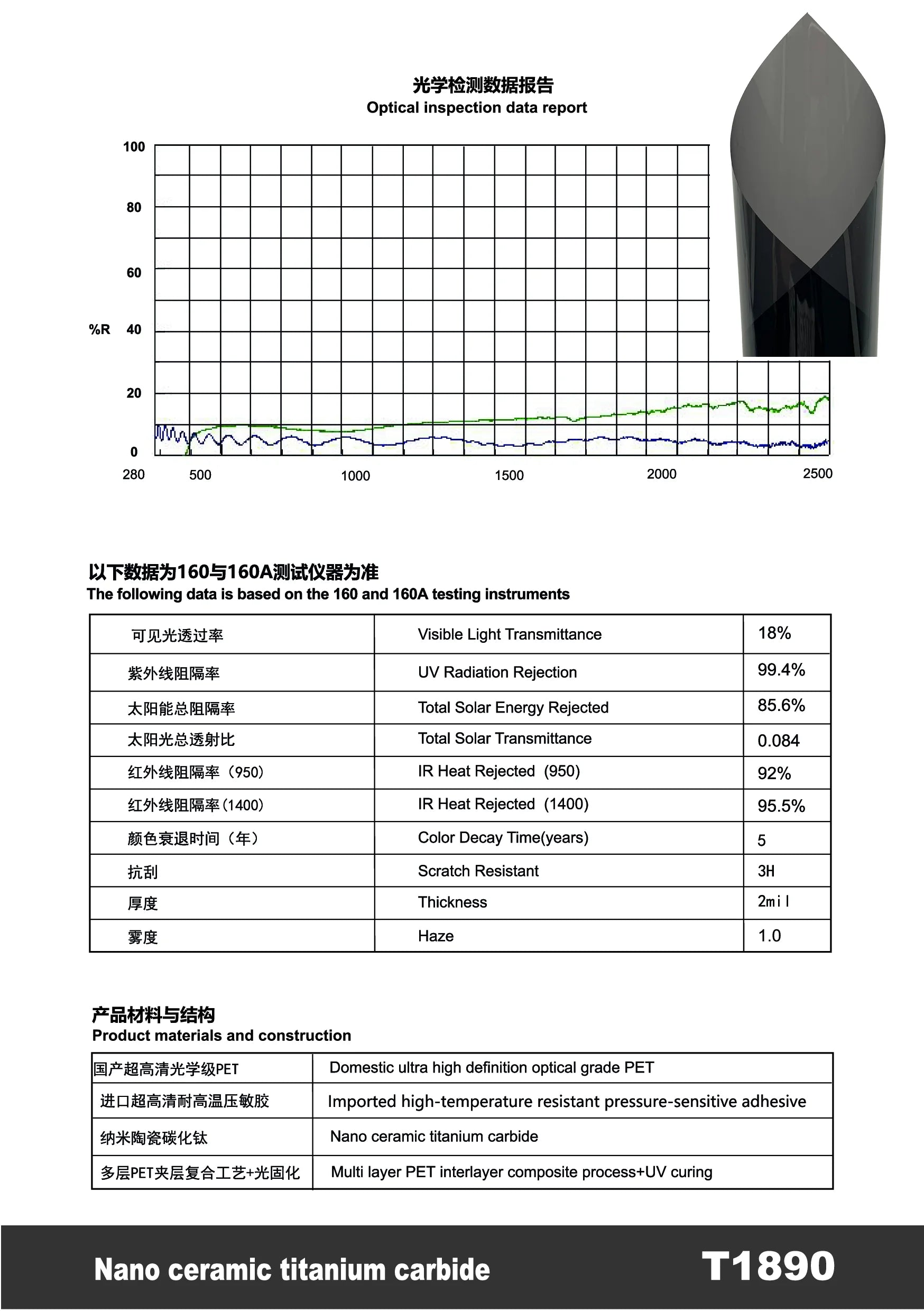 T1890 - YUNNIAN Auto Film TiC Window Film